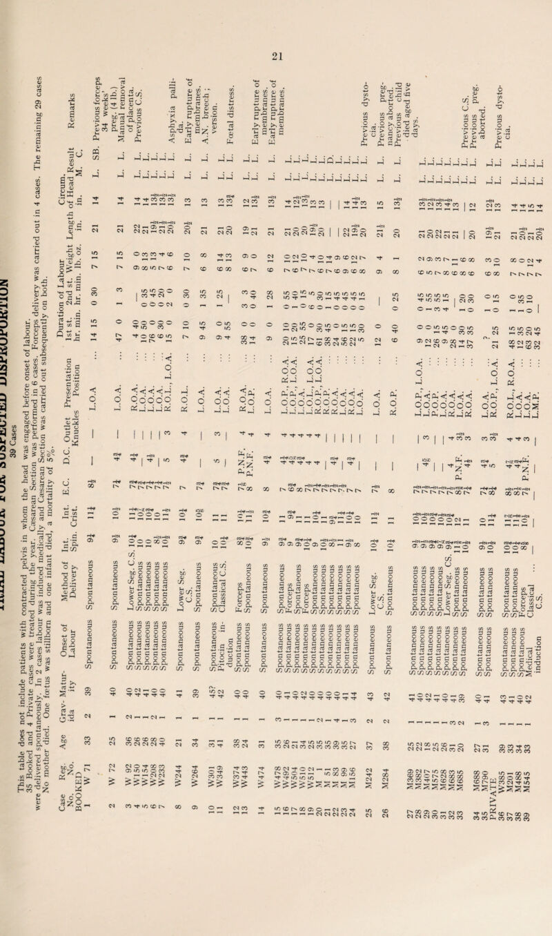 C/5 05 C/5 TO O 05 CS bjD P 03 a 05 M 0) X! H c/5 05 S3 O P p o T3 05 'E o3 O C/5 03 ^ 43 t-O 45 43 > a ^ >, a’c 8 § o cr tL, t> 1 tn 43 cn 3 44 cn cn 44 3 a d in -2 a « 44 .— > a «43 § O 44 -* a «- 05 Tf 05 C/5 05 '— H 2 £ 5 tn go S3 > 05 CO Ih « -M.S i-i “ a •ts-d . ° 3 Ui CC4 43 O ‘•S s §sii o x in I n u 3 i .3 ii 3 • 2 3 i o 55 3 00 44 O in Cl fc d C/5 44 44 ~ 2 3 2 O c c 6 4 o Q C a; 05 H w gd - i 3 o’ H©» GO d §ur 44 ih O TO P 3 pi '*-* HW P tn </5 P o a d ° tn o ^ _, »-i “ 44 O > 43 43 It! <3 |Q O in -m 3 44 O C-° 3 a} Oj 3 05 to 3 O 44 3 3 H-» p o a C/5 to 3 O 44 3 3 +J 3 o a tn B >. 5 • - 03 S « > 2 3 o- 44 be < §?2 a.o o £ 2 a H * o3 a .2 *>? ^ . JZ 03 qj c/5 • I 3-13 -2 S g . aj; oj 3 3 43 Ih O H a^-g a> <• w to to 44 8 d 44 CO Ih 3 3 3 +-> 3 d 3 5 u a 44 to 4 44 3 3 33 3 a % 3 5 ^ a 44 >> 4) 5 9 5 s 03 TO w w >1 T3 CO 3 o >.; 44 t H a be 44 T3 ' 4) o to >3 3 3 U 44 > 43 Xl O , T) 44 be 2 3 • £ 2 > -2 3 -*-» . pO tn 05 SB d d d d d d .Ks I’S R 05 d d wi h4 h4 »-4 ni Circ of H in. H* H)d Hjd H|d ^ Tf co CO CO ^H p—1 H »—H H J3 -H» c.S 05 CS CS HjetHetHlet CS — 04 1- o CS cs H cs cs >our Weight . lb. oz. 7 15 7 15 o x x h- eo 04 x x eo a a i-u i-u a >-) d d a a Q >-4 a a d a a d d a d a a a d a a a a a a a x co CS eo eo a be ,5 Q> W > d Jjo'O $£o„ U ffi p-<<N O CS CS com CO CO ^ o CS CS *H|w CS CO h|n CO 05 - « CS CS CO CO H<N HOgOO CS CS CS ^ CS h|oi H< H< CO H|N 134 as o CS —C IM 00 3 X 040 04 0M°-4'O'4,®3Clf' it eo wifloo CO Tt* <N O O O CS O O o o o h< in co h* o cc co >n i—i '—i o eo ID CO to CS O r-l r—i in O iO >n 04 04 ^ CO O H* co o 30 rf CO 00 CS 04 to O ‘3 IO O to IO to to to to o ” n«^o tti ®i-3>t£,OnOOOO ooj^ootoototoo «CSW CO -l* n — CO p.o*o^~x^®csto csi—4s^tococs‘ocs 5 05 5 44 T3 Ih a TO Lh Cd d d d d H|d IO X H Hd 1-H o CS cs H1 It 05 CO »o | cs o o o H es eo : : : : :< d 4 < < < < < J o o o o’ o o J 05 J _j d X ^ C0^cch#P+^f-<H(rHtN do X J < < do dd He* O tn 3 O 44 3 rt 4-* 3 o a tn m p o 44 3 CO HH*c~x«H Hei — ® O O n HetHet OOOXO tn CJ m tn tn m .3 3 3 3 SC O O O O 3 44 44 44 4) ~^333 a <’ < <’ ^d’ < o o OO Po 6 (X d dd «d d H1 1 X | 3 cow ^'d colw H- 1 x , HH ^d ccW cow «W H|Q0 r>. r> r> go GO Hw I0KE HWHd coW O O H H O PH *H P— P-e .H H M|W «w Hw coW cow Hd 05 05 O O oo o 05 d d < d d d < < < <j o o’ o’ o d o’ o o’ o <d d d d d x x x d d d < o’ d a o x «!t}< «W< Cd* fH|<M H(w Ho) r^co co r^(^ooor>»t>Ni>'r^r'«r>'t>> go i O *-h coW^ O O «H fH G5 -H FH M **Mi ccWhW h|oi 05 05 05005000 ^ 05 00 co g ct3 o3 TO d ■ ■ H_> H_) +_> h-> J c fl fl c g o o o o o a a a a a C/5 C/5 C/5 C/5 C/5 C/5 C/5 C/5 C/5 3 3 3 3 3 O O O O O 4) 4) 44 44 44 5 H fl C fl to TO TO TO TO C/5 P bo o 0) 05 c/) p w • 03 3 JU O 9 a a x gC/5 o d 44 a 5 .y tn 3 Ra CO O TO tn Q. TO 05 ^ 05 P »H O o a a tn C/5 tn tn C/5 P P P P o O O o 05 05 05 05 P pH P g c/5 P tn tn tn tn tn tn P P P p p p o o o o o o 05 05 05 05 05 05 P P P p p p C/5 P O 05 P TO tn P O 05 P TO P O P P P P tn • p g O ^ 05 P _ TO P -*-> • rH o o C/5 C/5 P P O o 05 05 P P TO TO a a a a a a a LJ a V-/ rj a-H m tnwtntntn m m m a o o cs h o ® 05 o-. IO cs H' 3 3 3 3 3 H CO H* H- - N H h SI H - - H e-H »o to X X X o H* CS X CS CS CS 3 cs CO CO H cs es o 3 x x H* H* PH (J5 x x x o x H* CO O H* 1- IH CS CS cs cs CO CO £££££ £ cs TO W 1/5 CO r> 00 05 O 3H in in o o ■'f W p o a in tn P O 15 P TO -*-> P O a m o 05 S O P ’ o p p p p p p X^^P000000 ao aro a a a a a a tn^tnXtntntntntntn »H[<N Hw O tn . P se o 44 44 tn c H . 5 8 C/5 3 ooa a x o o o tn tn tn tn tn P P P P p o o o : : 05 05 05 05 05 g g p p p TO TO TO TO TO S~> H_) p p p p p O O O O O a a a a a minminm tn tn tn tn tn P p P p p : o o o o 05 05 05 05 05 g g p p p TO TO TO TO TO +H -*—> 4—i -*-J -*—> P P P P P o o o o o a a a a a mminmin Oi-^OCSOOOO^^ c^ P O 05 P TO -4-> P o a CO CO ’'t tn P O 05 P TO '*-» P O a co CS i TO'-'i-'fHrtCS'HW^CG CS CS GO -t CO CS n* CO r> co ^ co ifi tc --t ie w in oi ie tN ncsNncsnnnnN tOMf cMnnai® t> 04 o i-i i-i tnooain ^ s' tn in in n Cuo 05 in a, d -o C/5 C/5 05 3 a tj •2.2 o > >a 44 44 3 ti Ih dd T3 tn P O >.! 44 < Ih d >—) d d I—) I—) d d dd dddd d d d d d d d d d d d d d X CS H1 CS CS X inuhcoaioicsxi' ir> hihhhNMc-|[SM es X X H* X CS eo CS H|N idjiM rH|©< Hid CO CS CO TT co CS (M CS CS CS CS o CS H(d CS CO Hid 05 »-H — CS uo -w H|CJ H)d 1-H O »-H O CS CS CS CS CS 04 X 1> IH to X XO XONt < r-H eo x x to x to eo x ri oi x x x ir> ■S’ X X 1-H O H X H o o cs x o x T-H O O I/C O CO 1-1 l-H O O O X X ® ® its 13 XX IO cs X X O X 1 X CS 3 X CS X 04 X 3 Cl. i CS CS i X cs X CS X CS 3 IH X CO <i : : i : : : <i : : : o O o d d d d < d <’ < < < < d' d <’ <’ d o' o o o o o o do odds’ d d d d d d X dd! dddd Hoi XI 1 3 X X Hw co co 3 3X1 iciao Hoi d H|d H)d Hid H)d H)d «|00 H)W i> oo rn H)dH|^J«WH|dC0Ht o o o O o cs ■ H|d Hid COW t> 'OC C0{W< C0|oo H|d a a 05 05 05 rn O cow ^ i/5 Hwh(w r> oo t-ix«wd H^tH)c0r-(|d 00 oo hW t'|ac,H,*,Htd O I—• »-H l-H O tn tn c/5 P P p o o o 05 05 05 P P P TO TO TO -*-> s—> H_* 3 3 3 o o o a a a C/5 C/5 C/5 co „CJ tn tn tn 3- 33 o be o o 4) 1) 4) (D exes 3 l. 3 3 4- > 3 *J H_> g > 3 3 O g O O a 2 a a C/5dc/5C/5 HetHet 04 O tn tn 3 3 O O 3 3 3 3 3 3 H-> H-> 3 3 O O a a tntn mW-4#k*o O O X tn tn 3 3 O O 44 44 3 3 3 3 ct y . ~ $ ’in C/5 * rtO 3 3 O O a a,o_ xxdcj tn cn tn 3 3 3 O O O 44 44 44 3 3 3 3 3 3 +H HH h_» 3 3 3 O O O a a a xxx in tn cn in g g 3 3 O O O o 44 44 44 04 a 3 3 3 TO TO TO TO SH H HH H-J g a 3 3 O O o o a a a a x x x x 1- O CS 1— o n 04 SSSSSSX -'luxes X CS X X eo 11 o cs cs i cs cs x es 05 N In XX XX eg X C CS X X x x -n x eo eo eo hhhhhhhh ^ ^ ^ ^ ^ ^ ^ GO 05 O 1-1 CS CO CS CS CS CO CO CO co C/5 C/5 p p o o 05 05 p p TO TO -H> -H> P P o o a a mm o *—• ^ Tf tn tn tn P P P O O O P 05 05 05 O P P P p-H ’(P TO TO TO TO hh h O S ggg^| a a aJJ ,g xxxS xhocs I X -1 HI „ H t ^ n 04 X H* X CS X X X X X X O X H X X 52 S3 m 00 o x 3- eo 0s W x CS -ef X > HH S x ^ eo ri x 05 X X d X X X X