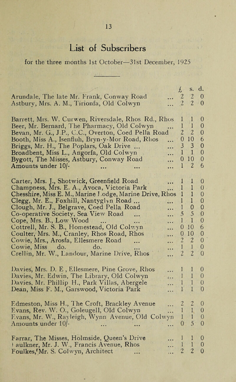 List of Subscribers for the three months 1st October—31st December, Arundale, The late Mr. Frank, Conway Road Astburv, Mrs. A. M., Tirionfa, Old Colwyn Barrett, Mrs. W. Curwen, Riversdale, Rhos Rd., Rhos Beer, Mr. Bernard, The Pharmacy, Old Colwyn Bevan, Mr. G., J.P., C.C., Overton, Coed Pella Road Booth, Miss A., Isenfluh, Bryn-y-Mor Road, Rlios Briggs, Mr. H., The Poplars, Oak Drive ... Broadbent, Miss L., Angorfa, Old Colwyn Bygott, The Misses, Astbury, Conway Road Amounts under 10/- Carter, Mrs. J., Shotwick, Greenfield Road Champness, Mrs. E. A., Avoca, Victoria Park Chesshire, Miss E. M., Marine Podge, Marine Drive, Rhos Clegg, Mr. E., Foxhill, Nantyglyn Road ... Clough, Mr. J., Belgrave, Coed Pella Road Co-operative Society, Sea View Road Cope, Mrs. B., Low Wood ... ... Cottrell, Mr. S. B., Homestead, Old Colwyn Coulter, Mrs. M., Cranley, Rhos Road, Rhos Cowie, Mrs., Arosfa, Ellesmere Road Cowie, Miss do. do. Crellin, Mr. W., Landour, Marine Drive, Rhos Davies, Mrs. D. E , Ellesmere, Pine Grove, Rhos Davies, Mr. Edwin, The Library, Old Colwyn Davies, Mr. Phillip H., Park Villas, Abergele Dean, Miss F. M., Garswood, Victoria Park Edmeston, Miss H., The Croft, Brackley Avenue Evans, Rev. W. O., Goleugell, Old Colwyn Evans, Mr. W., Rayleigh, Wynn Avenue, Old Colwyn Amounts under 10/- Farrar, The Misses, Holmside, Queen’s Drive t aulkner, Mr. J. W., Francis Avenue, Rhos Foulkes/Mr. S. Colwyn, Architect 1925 L s- d- 2 2 0 2 2 0 1 1 0 1 1 0 2 2 0 0 10 6 3 3 0 1 1 0 0 10 0 1 2 6 1 1 0 1 1 0 1 1 0 1 1 0 1 0 0 5 5 0 1 1 0 0 10 6 0 10 0 2 2 0 1 1 0 2 2 0 1 1 0 1 1 0 1 1 0 1 1 0 2 2 0 1 1 0 1 1 0 0 5 0 3 1 0 1 1 0 2 2 0