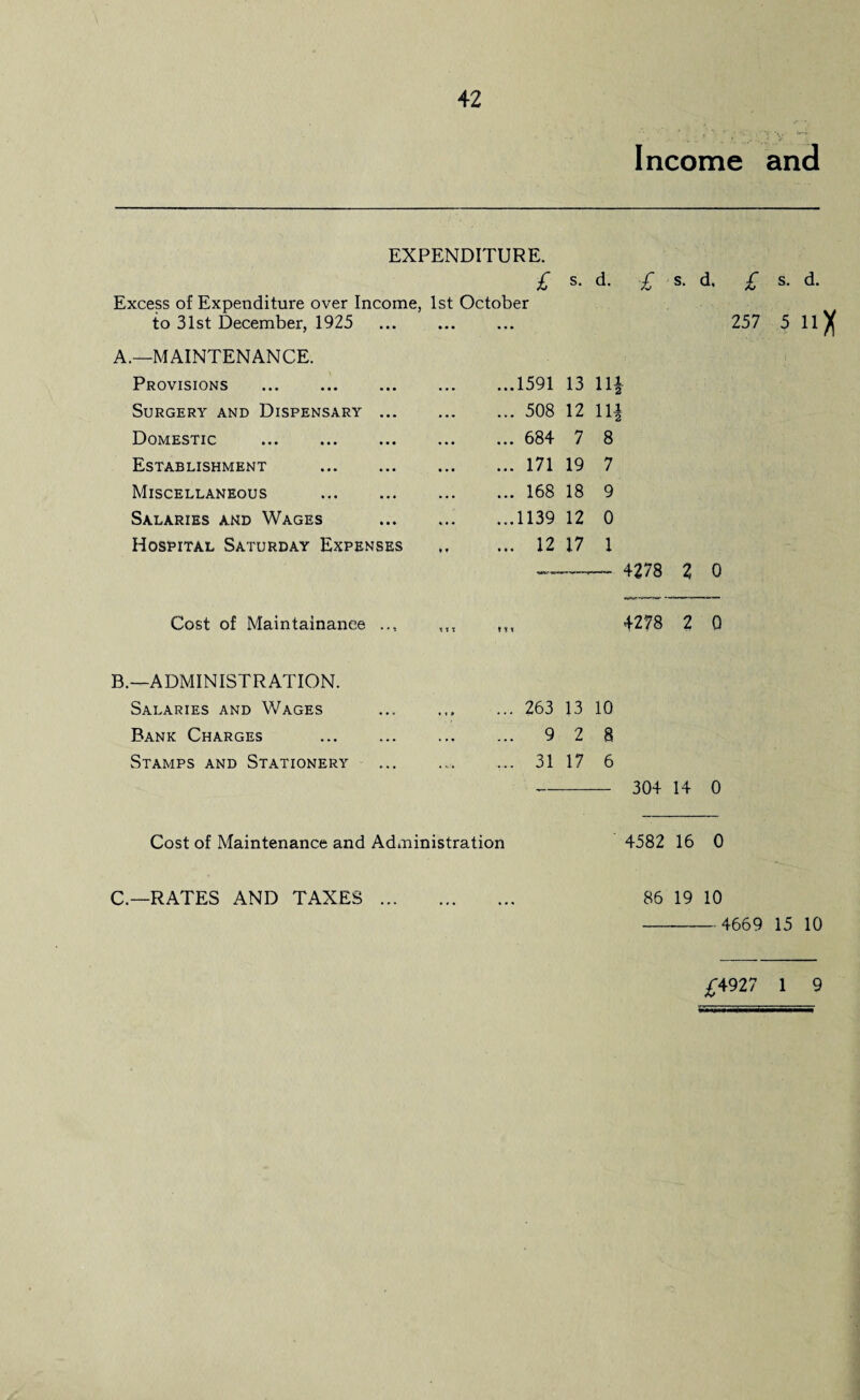 Income and EXPENDITURE. £ s. d. Excess of Expenditure over Income, 1st October to 31st December, 1925 ••• A.—MAINTENANCE. Provisions . .1591 13 Hi Surgery and Dispensary ... .508 12 Hi Domestic . .684 7 8 Establishment . .171 19 7 Miscellaneous . .168 18 9 Salaries and Wages .1139 12 0 Hospital Saturday Expenses . 12 17 1 ~tr Cost of Maintainanee .., m t i x B.—ADMINISTRATION. Salaries and Wages .263 13 10 Bank Charges . ... 9 2 8 Stamps and Stationery ... 31 17 6 £ s. d. 257 5 ll)f 4278 2 0 4278 2 0 Cost of Maintenance and Administration C.—RATES AND TAXES. 304 14 0 4582 16 0 86 19 10 4669 15 10 £4927 1 9