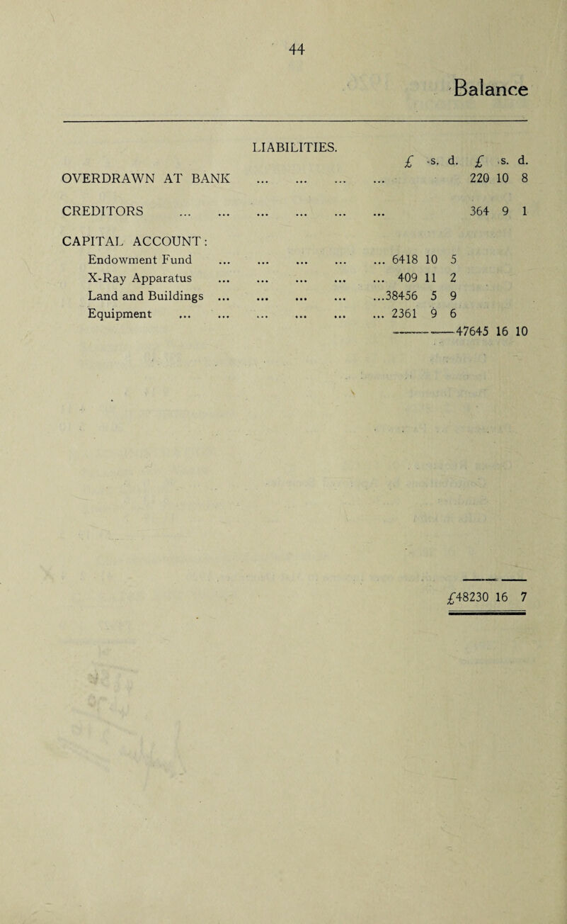 Balance LIABILITIES. OVERDRAWN AT BANK CREDITORS . CAPITAL ACCOUNT: Endowment Fund X-Ray Apparatus Land and Buildings ... Equipment £ 's- d- £ s- d- 220 10 8 364 9 1 ... 6418 10 5 ... 409 11 2 ...38456 5 9 ... 2361 9 6 ~—>——47645 16 10 £48230 16 7