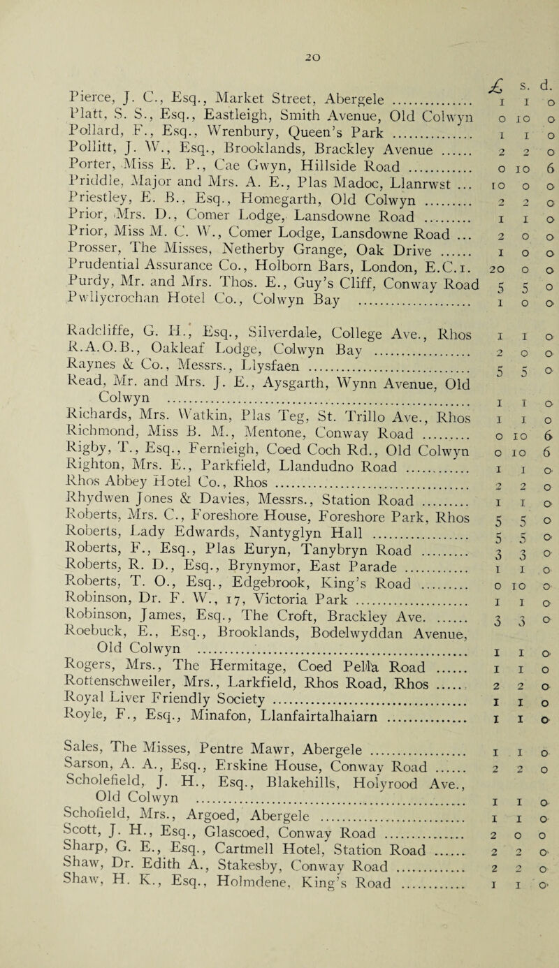 £ s- Pierce, J. C., Esq., Market Street, Abergele .. i i Platt, S. S., Esq., Eastleigh, Smith Avenue, Old Colwyn o 10 Pollard, F., Esq., Wrenbury, Queen’s Park . i i Pollitt, J. V., Esq., Brooklands, Brackley Avenue . 2 2 Porter, Miss E. P., Cae Gwyn, Hillside Road . o 10 Priddle, Major and Mrs. A. E., Plas Madoc, Llanrwst ... 10 o Priestley, E. B., Esq., Homegarth, Old Colwyn . 2 2 Prior, Mrs. D., Comer Lodge, Lansdowne Road . 1 1 Prior, Miss M. C. W., Comer Lodge, Lansdowne Road ... 2 o Prosser, The Misses, Netherby Grange, Oak Drive . 1 o Prudential Assurance Co., Holborn Bars, London, E.C.i. 20 o Purdy, Mr. and Mrs. lhos. E., Guy’s Cliff, Conway Road 5 5 Pwliycrochan Hotel Co., Colwyn Bay . 1 0 Radcliffe, G. Id.; Esq., Silverdale, College Ave., Rhos 1 1 R.A.O.B., Oakleaf Lodge, Colwyn Bay . 2 o Raynes & Co., Messrs., Liysfaen . 5 5 Read, Mr. and Mrs. J . E., Aysgarth, Wynn Avenue, Old Colwyn . 1 T Richards, Mrs. Watkin, Plas Teg, St. Trillo Ave., Rhos 1 1 Richmond, Miss B. M., Mentone, Conway Road . o 10 Rigby, T., Esq., Eernleigh, Coed Coch Rd., Old Colwyn o 10 Righton, Mrs. E., Parkfield, Llandudno Road . 1 1 Rhos Abbey Hotel Co., Rhos . 2 2 Rhydwen Jones & Davies, Messrs., Station Pvoad . 1 1 Roberts, Mrs. C., Foreshore House, Foreshore Park, Rhos 5 5 Roberts, Lady Edwards, Nantyglyn Hall . - 3 Roberts, F., Esq., Plas Euryn, Tanybryn Road . 3 3 Roberts, R. D., Esq., Brynymor, East Parade . 1 1 R.oberts, T. O., Esq., Edgebrook, King’s Road . o 10 Robinson, Dr. F. W., 17, Victoria Park . 1 1 Robinson, James, Esq., The Croft, Brackley Ave. 3 3 Roebuck, E., Esq., Brooklands, Bodelwyddan Avenue, Old Colwyn .'. x j Rogers, Mrs., The Hermitage, Coed Pella Road . 1 1 Rottenschweiler, Mrs., Larkfield, Rhos Road, Rhos ., 2 2 Royal Liver Friendly Society . x x Royle, F., Esq., Minafon, Llanfairtalhaiarn . 1 1 Sales, The Misses, Pentre Mawr, Abergele . 1 1 Sarson, A. A., Esq., Erskine House, Conwav Road . 2 2 Scholefield, J. H., Esq., Blakehills, Holyrood Ave., Old Colwyn . x x Schofield, Mrs., Argoed, Abergele . 1 1 Scott, J. H., Esq., Glascoed, Conway Road . 2 o Sharp, G. E., Esq., Cartmell Hotel, Station Road . 2 2 Shaw, Dr. Edith A., Stakesby, Conway Road . 2 2 Shaw, H. K., Esq., Holmdene, King’s Road . 1 1