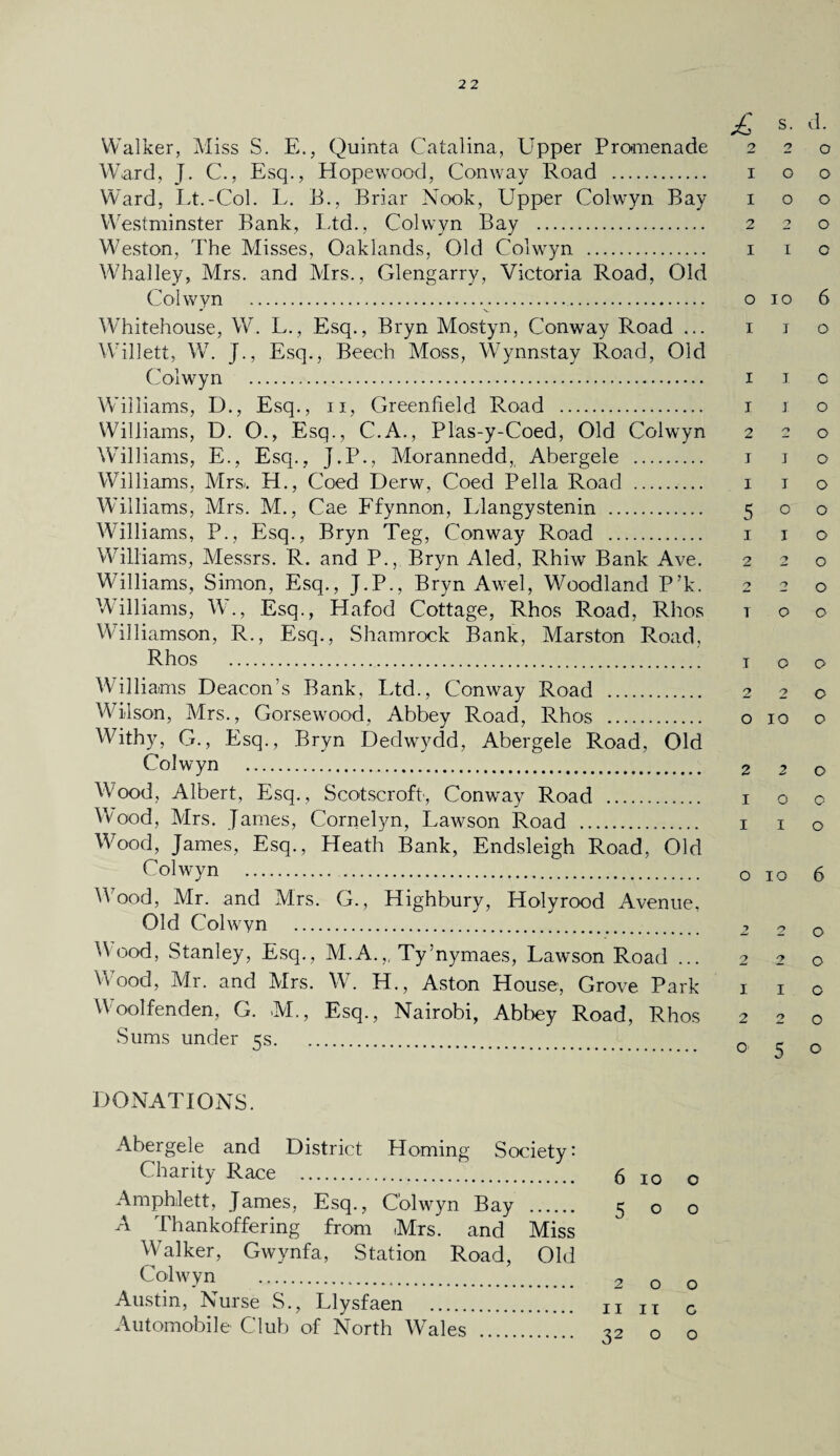 Walker, Miss S. E., Quinta Catalina, Upper Promenade Ward, J. C., Esq., LI ope wood, Conway Road . Ward, Lt.-Col. L. B., Briar Nook, Upper Colwyn Bay Westminster Bank, Ltd., Colwyn Bay . Weston, The Misses, Oaklands, Old Colwyn . Whalley, Mrs. and Mrs., Glengarry, Victoria Road, Old Colwyn .  N_ Whitehouse, W. L., Esq., Bryn Mostyn, Conway Road ... Willett, W. J., Esq., Beech Moss, Wynnstay Road, Old Colwyn . Williams, I)., Esq., n, Greenfield Road . Williams, D. O., Esq., C.A., Plas-y-Coed, Old Colwyn Williams, E., Esq., J.P., Morannedd, Abergele . Williams, Mrs-. H., Coed Derw, Coed Pella Road . Williams, Mrs. M., Cae Ffynnon, Llangystenin . Williams, P., Esq., Bryn Teg, Conway Road . Williams, Messrs. R. and P., Bryn Aled, Rhiw Bank Ave. Williams, Simon, Esq., J.P., Bryn Awel, Woodland P’k. Williams, W., Esq., Hafod Cottage, Rhos Road, Rhos Williamson, R., Esq., Shamrock Bank, Marston Road, Rhos . Williams Deacon s Bank, Ltd., Conway Road . Wilson, Mrs., Gorsewood, Abbey Road, Rhos . Withy, G., Esq., Bryn Dedwydd, Abergele Road, Old Colwyn . W ood, Albert, Esq., Scotscroft, Conway Road . Wood, Mrs. James, Cornelyn, Lawson Road . Wood, James, Esq., Heath Bank, Endsleigh Road, Old Colwyn . . Wood, Mr. and Mrs. G., Highbury, ITolyrood Avenue, Old Colwyn . W ood, Stanley, Esq., M.A.„ Ty’nymaes, Lawson Road ... W ood, Mr. and Mrs. W. H., Aston House, Grove Park W'oolfenden, G. M., Esq., Nairobi, Abbey Road, Rhos Sums under 5s. DONATIONS. Abergele and District Homing Society: Charity Race ... Amphilett, James, Esq., Colwyn Bay . A Thankoffering from Mrs. and Miss Walker, Gwynfa, Station Road, Old Colwyn . Austin, Nurse S., Llysfaen . Automobile Club of North Wales 6 10 o 500 200 11 11 c 32 o o