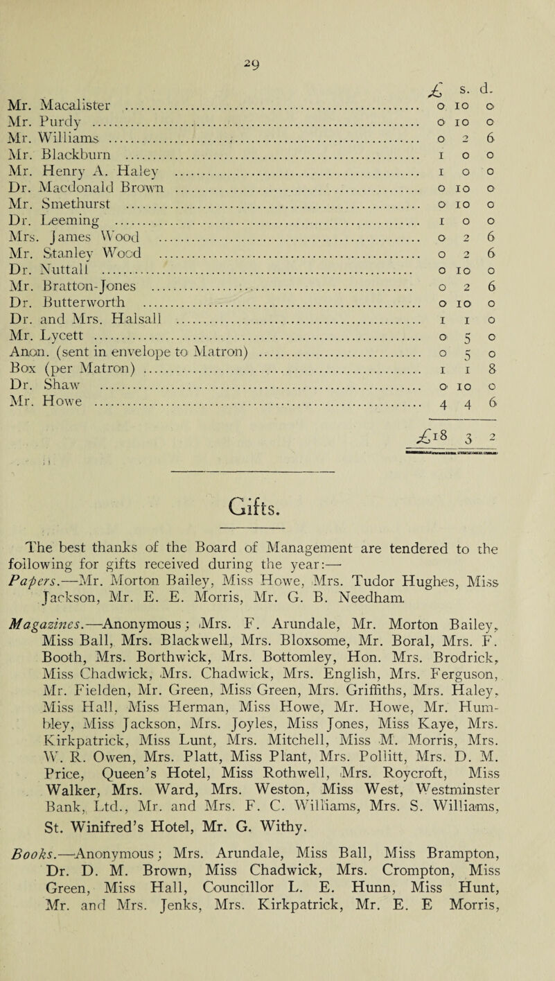 £ S. d. Mr. Macalister . o io o Mr. Purdy . o io c Mr. Williams . o 2 6 Mr. Blackburn . 1 o o Mr. Henry A. Haley . 1 o o Dr. Macdonald Brown . o 10 o Mr. Smethurst . o 10 o Dr. Deeming .. 1 o o Mrs. James Wood . o 2 6 Mr. Stanley Wood . o 2 6 Dr. Nuttall . o 10 o Mr. Bratton-Jones . o 2 6 Dr. Butterworth . o 10 o Dr. and Mrs. Halsall ... 1 1 o Mr. Lycett . o 5 o Anon, (sent in envelope to Matron) . o 5 o Box (per Matron) . 1 1 8 Dr. Shaw . o 10 o Mr. Howe . 446 £l8 3 2 i i. Gifts. The best thanks of the Board of Management are tendered to the following for gifts received during the year:—- Papers.— Mr. Morton Bailey, Miss Howe, Mrs. Tudor Hughes, Miss Jackson, Mr. E. E. Morris, Mr. G. B. Needham. Magazines.—Anonymous; Mrs. F. Arundale, Mr. Morton Bailey,, Miss Ball, Mrs. Blackwell, Mrs. Bloxsome, Mr. Boral, Mrs. F. Booth, Mrs. Borthwick, Mrs. Bottomley, Hon. Mrs. Brodrick, Miss Chadwick, Mrs. Chadwick, Mrs. English, Mrs. Ferguson, Mr. Fielden, Mr. Green, Miss Green, Mrs. Griffiths, Mrs. Haley, Miss Dlall, Miss Herman, Miss Howe, Mr. Howe, Mr. Hum- hley, Miss Jackson, Mrs. Joyles, Miss Jones, Miss Kaye, Mrs. Kirkpatrick, Miss Lunt, Mrs. Mitchell, Miss M. Morris, Mrs. W. R. Owen, Mrs. Platt, Miss Plant, Mrs. Pollitt, Mrs. D. M. Price, Queen’s Hotel, Miss Rothwell, Mrs. Roycroft, Miss Walker, Mrs. Ward, Mrs. Weston, Miss West, Westminster Bank, Ltd., Mr. and Mrs. F. C. Williams, Mrs. S. Williams, St. Winifred’s Hotel, Mr. G. Withy. Books.—Anonymous; Mrs. Arundale, Miss Ball, Miss Brampton, Dr. D. M. Brown, Miss Chadwick, Mrs. Crompton, Miss Green, Miss Hall, Councillor L. E. Hunn, Miss Hunt, Mr. and Mrs. Jenks, Mrs. Kirkpatrick, Mr. E. E Morris,