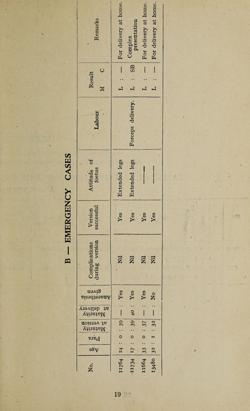 I ca CO M u aJ a 03 to O d M 03 P d O C/3 , 03 d T3 p ^ 8 >■ d C/3 3.2 o • r-4 $H P 03 d > .2 ^bC a.a o £ uH U8AlS a a a o O O r3 ,d A P d p p d o d d Er p d b fc* 03 p 03 03 > x a > > • *H r-H «> w • H 'r=J 03 d *—' 'a 03 p a & Pi p P o u O o to u to to AiaAipp ib A^unq.,ep\[ uoTsiQA ye BIBJ 9Sy o to n CD to to Forceps delivery. CO CO - bO bo 03 03 1 r-H r-H T3 T) | 1 r-H fH r-H s £ £ S2 CO CO CO 03 03 03 o r >< >< £* to 1 o 1 1 1 1 I 03 ON C. N co CO CO 00 - O O O H CO M M H 00 co Tt O VO fO vO oo VO H ♦H M oo