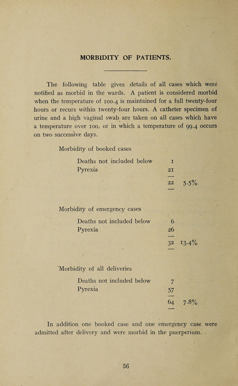 MORBIDITY OF PATIENTS. The following table gives details of all cases which were notified as morbid in the wards. A patient is considered morbid when the temperature of 100.4 is maintained for a full twenty-four hours or recurs within twenty-four hours. A catheter specimen of urine and a high vaginal swab are taken on all cases which have a temperature over 100, or in which a temperature of 99.4 occurs on two successive days. Morbidity of booked cases Deaths not included below 1 Pyrexia 21 22 5.5% Morbidity of emergency cases Deaths not included below 6 Pyrexia 26 32 134% 'Morbidity of all deliveries Deaths not included below 7 Pyrexia 57 64 7.8% In addition one booked case and one emergency case were admitted after delivery and were morbid in the puerperium. .