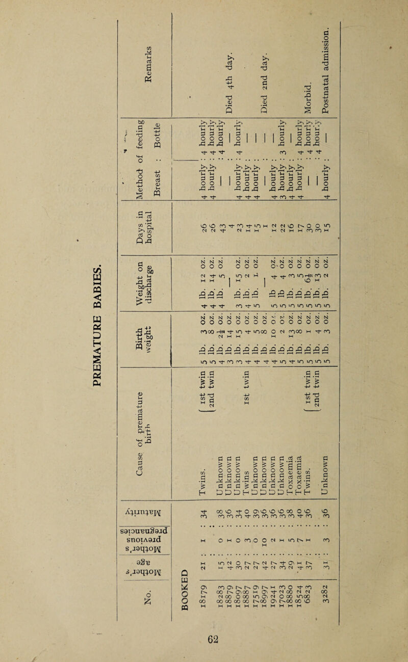 PREMATURE BABIES. 43 § o3 Ph id <-1 --1 --1 43 1 1 4-> • M d +-> “ 'a d o Q 43 vo o co d- co d- > o h n no to o o uo CN <N d- CN M M h N h m CO co h ° 00 oz. oz. oz. OZ. oz. . oz. OZ. oz. oz. oz. oz. oz. oz. '§)-g '53 « 43 43 43 43 43 43 £ jO 43 43 45 43 43 L • H 43^ tJ'W •rH «»H w §; <D p d ■+-> d a a 4 & u • »H 43 QJ' tn d d o NNNNNNNN^NNNNNN ooooooooooooooo COOO HsiTfiCiTf 1000 O CN coco m d CO CN H H MM 43 43 43 43 43 42 43 43 43 43 43 43 42 43 43 r——( r-H r—H r—I r—» i—( r—I r-H r-H -< i—H r—H r-H i—I r—( in in d- co co d* d- S3 S3 • rH • rH £ * -p to ”1 d • rH > (3 S3 • rH • -H £ £ « d M s cn £ • rH £ H d d d d d d d £ £ £ £ £ £ £ ooof/)oooo dddSddddww 444444-m44444^44 X X ^ ddd^ddddOO^ D^DHDDDDhHH d d • rH • rH a a . <D (D tn d d d d £ o d 44 d 0 A^xjn^j\[ saion^u§9jd ST10TA9jd s,J9q^oj\[ aS'B 3ti9mow o £ d* CO 00 vO d- O CMO O O 00 O vO cococod-cococococod-co vO CO H O H O CO O O N m in t>. h co H H in N O NNM d- Oi m M N M -st- CO N (N d- (N CO N d- co CO Q m * cn CO O' N N d N H co 0 d- co N /O 10 00 IO C5V00 m Oi d-csoo IN <N 00 >«✓ H n 00 0 00 in O' N 0 00 m 00 (N O 00 CO CO 00 00 0-00 Oi I>-00 00 vO CO PQ H M M M H H M H H H H