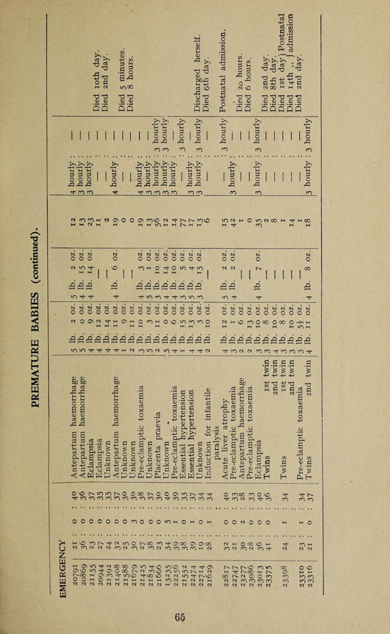 -t-> Gj 2^ l-i e 4-> cn cn 73 43 +j h 73 INI 1 1 1 : 3 hourly : 3 hourly : 3 hourly : 3 hourly : 3 hourly 3 hourly 3 hourly 4 hourly ; 3 hourly : 3 hourly : 4 hourly ; 4 hourly 3 hourly 3 hourly 3 hourly 3 hourly : 3 hourly : 3 hourly ; 3 hourly : 3 hourly 3 hourly . I> , . . . . 00 • H • rH • »h £ £ £ * <D <D bo bo G G 43 43 u u Vh U O O 2 2 <D <D cd cd 43 43 (D bo cd 43 u u O 2 ID cd 43 2 2 3! 33 -t-> H U G cd cd cd cd W cn a 33 a £ Oh P s 2 § 2 -2 & £ oj Jh Ch o G £h 2 £ +3 ^ a a aj • rH 2 <D cd X O 33 3 3 3 £ a £ ° o o d G 44 cd 0 S3 G 2 G <<^wpp<:pp&p G • rH s * G tH 33 G cd > +-> 4 C O CD G P G P P cn cn G G <D id H G G 2 Q o a> G X O . D D H CD <D O 33 33 -fj t>~> t>~> 3343 43 2 ■—1 i—i G G SP.SS £ .2 8' G G G 2 2 $ $ P W WPP 4-> G G Vh O <+H ►>■> D 43 G 33 X O O u -H 4-> r/3 G O <D bo G G G G 43 •'H C *-i M tH O 2 ID G X O +J nn cn y H t3 M r +J 4-> +J i-rj 2 fl G • rH . X) <$ G <N cn , h-> g p| G ^ 2 -H G P G _ ^ 0 h i Jj i aj Oh ^ 2 -2 tl CO i5 33 2 ID 'G CD cn d CD u G G 'o k- < P <! f3 P H CO a • rH £ H 2 <D G X O H-> ,o • rH H-> 33 2 .aj O co 2.2 2 ^ P H O'ON'OiONOOOJNOOOicnNrft O CO 00 CO O VO ^ G- t^. G'COCOCOCOCOCOCOCOCOCOG'COCOCOCOCO G-CONCOG-CO CO COCO >H u Z w a p w S a O 0 0 O O O O co O 0 O m H O M O M 0 O d O 0 O M M 0 M 10 CO d W-> O r-'-oo co a 00 Q\ o\ 00 d M O 00 VO M Tf* op M d CO d d d i-O d CO d CO d co cn cn CO M d CO d CO d CO G- d d d M o\ W) d 00 00 Oi in G-43 w~i vO d o^ r->. I>iO CO w-> 00 O vO G\ CO in oi 0 00 d CO iO CO in in M d M t^oo M t> Gv M M i>oo M o> cn TP in 0 G-00 iO d d W-) 10 00 d 0 0 co CO CO CO U u M 0 M M M M M M M cO d M d d M d d co co CO co CO CO CO 0s! d d d d d d d d M d d d d d d d d d d d d d d 65