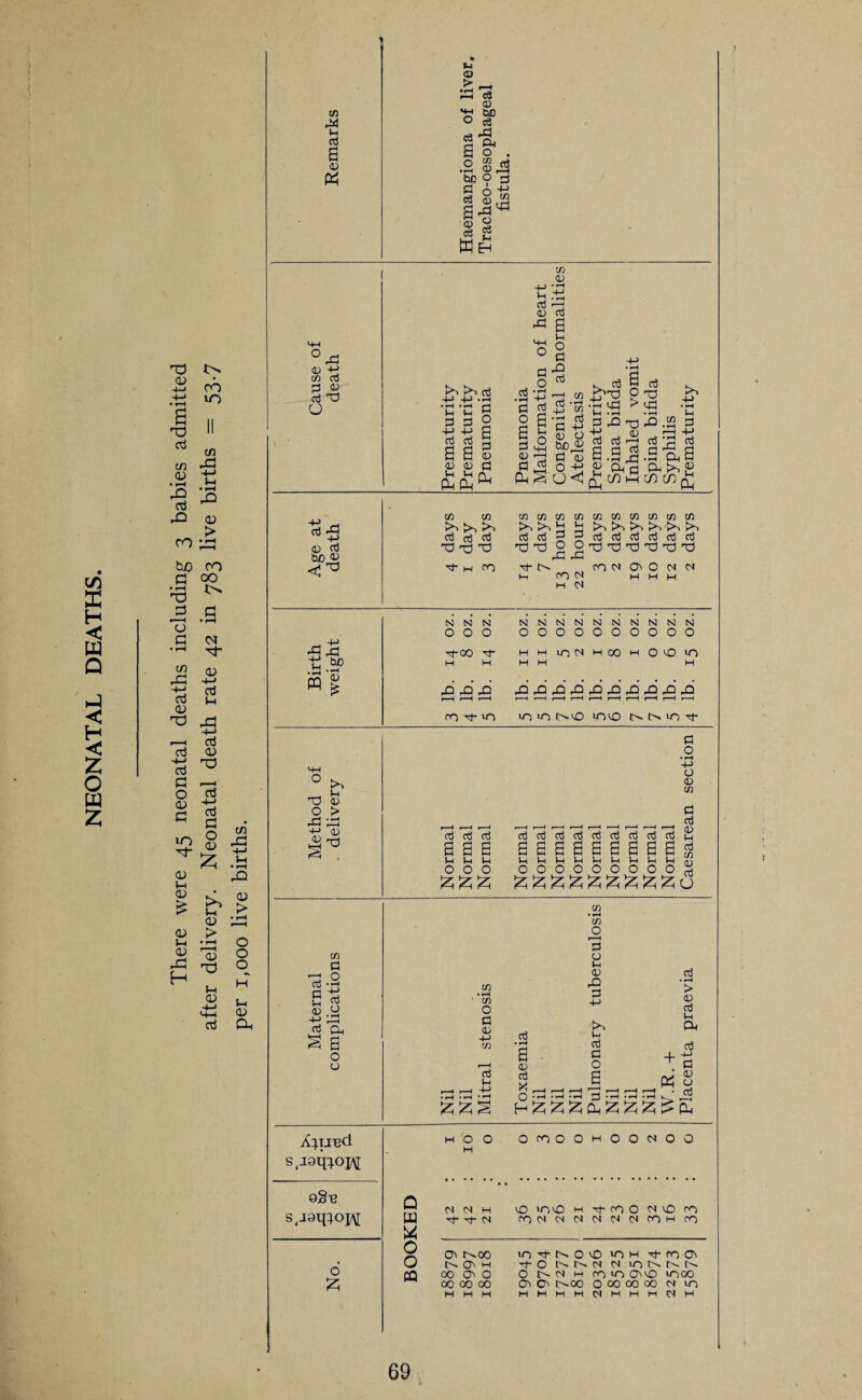 < m Q < H < Z o w z 43 QD 43 cd m CD • iH cd -O CO C/3 43 cd S3 O <D S3 lO ''t <u Pi <u > od P <d 43 H CO uo in 43 -p P • rH 43 CD > bO co a oo '43 *>» 43 3S £3 o S3 <N ,rH <D -P> cd P cd od T3 43 -p —i cd cd <D 43 ’Id -p cd S3 O <D Z in 43 ^ > CD '43 > CD 43 p CD -4—1 <-P cd O O O P CD S3h C/3 44 Cd a 03 °43 m cd P 03 cd 4) O -P cd ^ <13 cd tuo C3 c73 £43 t: • rH ’T: PQ > ° ►, x> od o > 43 43 -P 03 CD x) in 4 If E $ CD .CD cd Hh § 6 o CD A^ubcI s,!0q^O]^ OS's s(J8q}c>H o Vi O > C3 a o • rH do 4 cd a 03 cd ffi cd 03 tuo cd 43 &4 o . jM ? 3 C/3 CP3 l-H cd 03 43 to to cd -p -p • cd 4 4-> cd a 03 U C3& 4 o a 4 03 4 Ph O g |i <D r“j 4 Ph§ C/3 <D c3 a p o 4 43 cd r-H +-> • rH 4 OD C/3 • rH C/3 cd -p _ o do cd 4 03 O H o<l %S 4 4! -P cd cd a.a <D Vh a o t> 4 03 7d _ 43 cd 4 43 C/3 tO -P • H *H 4 -P cd Ha Oh tog CD C/3 PH C/3 CD Ph CO CO to cd cd ro 43 T3 4) 4- M CP) C/3 C/3 C/3 to to £ cd cd ^ 43 4) 2 43 4 to P CO OH M 0) CO p 4 O r£ CO CO CO CO CO CO tO tO tO tO kO tO cd cd cd cd cd cd 43 43 4) 43 4) 43 co d On O H M 0) CO N N N N N N N N ■N N N N N o o o O o o o O o o O o o H-00 H M to 01 H oo H 9 o in H H H H H 43 43 43 43 43 43 43 43 43 43 43 43 43 r-H r-H r-H r-H r-H r-H r-H r-H r-H r-H i—H r-H r-H co rt- io in in oo >oo o- *n Tt- ct3 a a a Vh Vi Ih O O O 4 O • H -p O 0D C/3 4 cd OD P cdcdcdcdcdcdcdcdcd saaaaaaaa* VhVhVhVhJhVhJhVhVh 0 0 0 0.0 0.0.0 0 C/3 o 4 OD -p m cd p cd C/3 jD 3 CD P OD 43 4 •to * r-* • —« ' 1 a OD cd X ^_ _ _ O • rH • rH • rH • rH • *H • rH H£££Ph£££ cd 4 O a + £ cd • rH t> OD cd p Oh cd -p 4 OD CD cd £ HOO OCOOOHOOMOO Q m W O O CQ C3 M H H H- CS vO 1043 CO CH CM <S H- CO O <N CH CH 4> CO H CO CO 03 1400 lOd-NOO W*3 H Tt-COOs tsOi h •d-or^r'-cHNiot^t^c^- 00030 O NCI h («iiri 034> >000 00 00 00 03 03 c^oo o 00 00 00 CH lO MMH HHHH01HMH01M 69