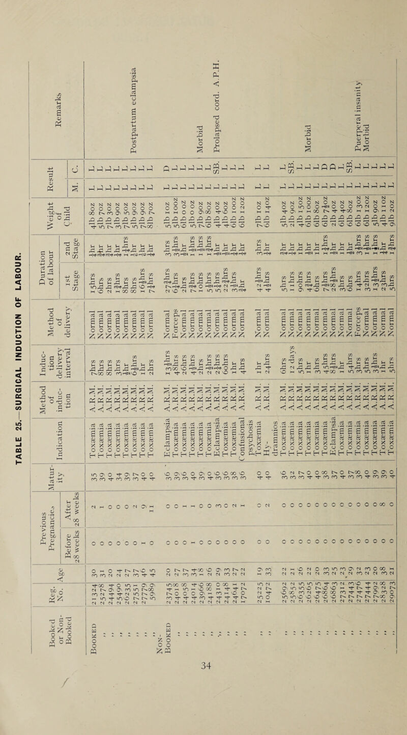 TABLE 25.—SURGICAL INDUCTION OF LABOUR. 0) l < rH m1HhPHHhPm3i—1 5?mh rp 'Sop c/> P i—]i—}h4i—IhJi—1 i—I h-5 )—■li—1 i—5 i—1 i—■5t—I i—1 >—3 rP I—1 hP M1 I—3 M-1 I—I I—! I—1 I—I H I—I H I—J M'3 CO N m O' IO O' O' N rPj- in n m n in imgo ^dPPPPPPPP AA iO loo *n IMO P p-o vo imo> 5 £ 1h PPPPJUPPP A rp A rP O A A C/3 P P P P in in m d M tMjDMPwcnPiM p 1h M p P M M|np lOp P «PP P O m|m MVOdMOOOOMlM »M co m m si m b in P Pp^ppppPp Pp «|Mp P P P P P «MP. P Mlnp CmmItHJZ! co|H< O m|(N m|m <N M|np d M|n NOMNMiCONOOnNi H H m in in co p Pppp ppMjnp p P P M|Mp p o 1-1 p <D P p > d> O P <u — > p <u ggpgaaaa Jni-ljHl-iVHi-dlHV-l ^ ^ ^ ^ ^ in diPcjcadddrtajd Bgaaaaaaaa pdpppppppp OoOOOOOOOO dd ddrocoajddajdP-idddd b a aaaaaaaaasesaa pp PPPPPPPPPL-PPPP OO OOOOOOOOOoO000 m in in in in p in pppppPpp p p p p p M|np p NOO 00 CO Min O M M p in n in m in in « pppp^ppp m p Mlnp ppppppdd pp COOO O Mlnp M|nMdi O p P P d Md-C4d-(NNNOMd- MN in m in in in in in rrM in wpp p to 1/1 P , fC pMpPPppPpPPpPP p M p p P lOM]np tPPnspM O M U~)M COd-CO M LOCOOCOM UO O O ^ P 4M 2 s +J o to .2 g fl £ p o • r—I 4-> d o 'd p p d.pj in P O • rd > <D p (P n 0) • r-H o d d bjo <D ’rH CL CO _ Mt Vh qj <D 0) Cm & CO <N k-H hH «rH *rH e—1 ferH k—j S P ^ P S R 0*5 Ch L L «’« p L w « <i <j < <i << <q <i < ^ ^ ^ ^ ^ L L pj L L L L p? k <j < < < < <i < < <i ^ g s § § s § s s § s s s § § L pj KPPKKK L L L pi « pi pj Pm ■< <tj <i <i <a <i < < < < <i < < <i < dddddddd • rH • rH • rH • rH • rH • rH • rH • rH saaaaaaa X K X X X X X X OOOOOOOO HHHHHhhH d d c3 oj oj cj '-O'.rH-rH-.-H-i—I-.-H dd • rd • rM Pgdggg^gg <3 x x x x xp x x Cj O O O O O d d 5 -m d p OT p o o a CO p flj p « 5 HH o o o a & o aj rr,coa3ba3^rtrt C/J r —. - — 1-1 - —I . —< . — p co d d d d d d I a a a a a a |a a a a a a a pxxxxxxLxxxxxxx CJ O O O O O cj U U fc in P P o O O O O o o C O O O O O o WHHHHHWHH P PH EpHHHHHHWHHHHHHr-1 o iO O' O d0't>-0 O cocod-cococod-d- O O' O O O'OO'OCO'O cococod-cod-corococo O O d- d* PMt^oOooc^O t^oo cococod-d-cocod-coco O O' O' O d-cofOd- <NmOOOMO>m OOmmOOcOOMm M OOOOOOOCOOOOOOO CJ P O V A cj M ^ <u > rn - HH 00 Cl CU bO fcX3 q* <J £ 2d ^ OOOOOOMO OOOmOOOOOO o o oooooooooooooo o m o d- io co co d d d cod-d- r— (L> o <J C\ ^ o U O P3 p o oS d00 d- d O' co d d- m io d- d d d Q W X O o PO O m O' O' O' CO IO l>-00 d d up N O' lOO Cm. IP- uo d d d d - - I o Cm Cm 00 vO O' co Cm M O' CO <N <N CO ro M <N d co d d M CO UO' 00 00 o 00 0 00 hH <N in d TT HH IO HH o 00 M Tj Cm •N CM Cm O o O O' hH co M vO O d CO H}- CO o- Cm in o <N C4 d d <N d d d HH (N M d d d vO d co IO CO O' CO d d d d co O co M co d d co d (-i in ic, o o d- co d coo d-doo co CT'iO'cyO C^O O m d- O' d c- O oc co d d00 oo cod'd-d-O'fOC iOjuOOOOOO CM. C^ Cm. tM.00 O' d d d d d d d d d d d d d d p w X o o £ pp 34 /