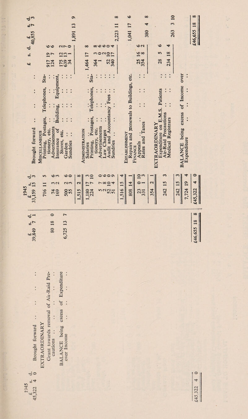 CO m «n o Tf co cj s tH a 43 CO 3 O Wh M CO ON oo NO NO ON t Nf'O Nn« r~~ -*t ioo\Nf —h <n I'mn On ’—i >-< no ctf -*-» CO tn o G o 33 a o 15 H C/3 0) eo 03 ‘ G « E a : 3 CO W CO 3 • 3 ■« C/3 Coj g J ga « g >; i o rs S> fi « 5 co la J *5 w.S U tH C* w O w <u#, C2 *h o £ P-O < CO 0) rj <U £ S'C S-OT? 2 00 t ■ct NO ■<a- OO'ONOO'CJ- o) O <N O t~~ VH T“4 rt r-< (NO VO inrt co co 00 NO 00 O 00 t~~ co 00 H • T-H m O <n *n (N Tf CO VO m O cn <N VO ri VO (N VO Tj- Vo Tf <+* . ctf ■w CO • co . 4> a o 43 a • jo H ■ C/3 . <0 CO 3 -4-» OD O :a z o HH H 2 H 00 5 IS ’ft < C/5 bo o> q *H *-M <3 C CO a> o > . * 9 • • • G * • • • 3 * O 03 O gl|«! • G 60 — • „ G ij-O >! o d c S-Sgs-S G.O -— .2 > &ro 3 ™ 5 3 <a<zs c •d G 3 NO 00 m d* (N^ CO o 1) oT CO .a 2 3 « ffi 1/5 22.2 w 3 oj u S az < 2 < fetf! z C/D h-4 a a co <D X ctf • H ,fT3 Is a 3 <C2 in oo 00 <N Tf CO CN a Q> •*H +-> ctf a • ; CO a co g G ; O c/J a'*3 a >< _, s 2 *§3.3 <3 i) co >7 U S 3^* Q *3tj_ S2'3 g Os^-3 <! 9* >i d SiS’ls a X a tH 0> > O 1> a o o a CO CO 8 : X <D W) .a D X) O w! OT3 Z c a 1) <3^ a a x a in On d. 3 in NOcn nN On NO ON >n -*-H I> NO Ctf~ H m cn d. 1 O 00 50 ON o Tf 00 «n 00 co O O NO O ON hH O ccj co CO o 1-H rH <N f'COO'd- «n tJ- <N m *n ON N’ 1 *-4 ; ^-H •n O 'cf I/) (N <N —' NO 00 cn t-h CN <N n 00 <N •n »n H o <N fc in Tf CN CN in -hCn) 1H !n CO co cn <N CN CO »n 'M <+*o© CV co m <N vo 00 00 in m VO VO *C ^ C0#T* m S a •n n-