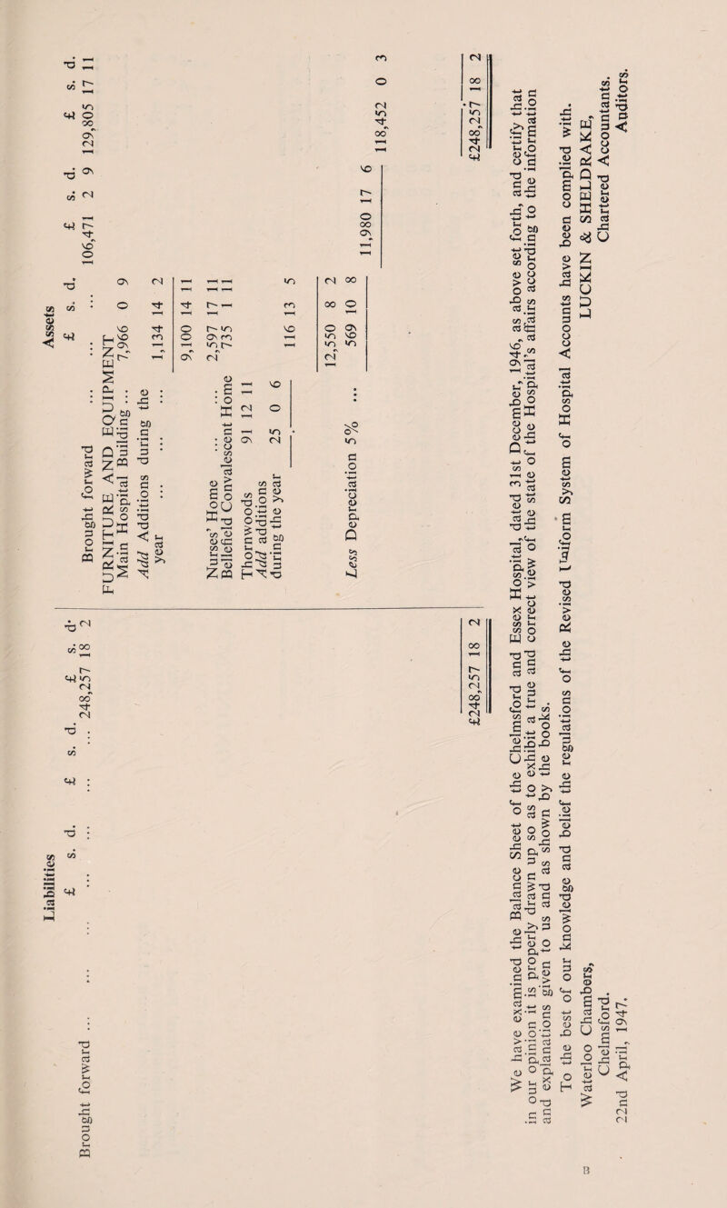*s E: «n 44 o oo OS n> •d ^ co G4 <44 r~ so o m <N «n G- «s OO <N oo r- tn <N «■» 00 G- C4 44 so r-~ O oo OS a V} Vi < • TJ OS CN t-H t-H t-H ?—( tn <N 00 CO o i—H ■r-H r- t-h r—H m T-H OO O 44 so o r- VO O Os r. SO : zS- W m o On rn t-H m so t-H rs Os ici r- CN T-H 'n (N <n og w to .3 04 00 G 1 §5 * < £ Vh .O 4G 00 G o s- m c3 g & (V c/3 S O ha z c Cti £ Ph G Uh G rO on G O T3 G3 ■* s :§£ 04 • £ : o ffi -M G • o : o cn JZJ 15 n) Os so in (N o £ 5 Vi 04 04 C£ 2.2 3 d £qq •~ Vi & - 04 G O Vi TO IP G G _- 4 G rG^S 3 <u 00 vP CN <n G _o -4—» G u 04 4 Cs o &a <4 G3 r4 «S r~ <44 <n (N oo G- <N d . w <44 : <N OO r- ITi ON fs oo G- <N 44 Vi < o *S 44 G 2 T3 Jh a £ 5h £ II •4-> H-> . C3 £S 4 S O G 04 03' <2 n 4h G 4 o 04 04 > o 4G co G.4j Vi ,G gSg „ G SO G OS CO Ctf • 4—» • 4 ft 5 ss .d® gK 8 04 04 -ft o<r -M O CO t—H «ta G3 S5 04 -G 04 43-G G3 +-> «<M 15 O •G ^ «.5i o > X 04 <D 5-4 CO 5-h r< O W 04 ’G’G §§ •gs ■2- « g ®o GS.-M O .g.-s-0 U-G 14 *-G 04 04 +-* £ O >s c^^ ° G d 04 o 5 a W §< 4> oo 04 ^ G o G S ^*2 G G G m oo •5«o CL** O rH Sa| g.a'Bb %Xi g a> GO 0‘ZJ >‘G G W JH -G'ft 3 04 ® ft ^ 3 04 O t-i PQ I? To the best of our knowledge and belief the regulations of the Revised U-niform System of Hospital Accounts have been complied with. Waterloo Chambers, LUCKIN & SHELDRAKE, Chelmsford. Chartered Accountants. 22nd April, 1947. Auditors.