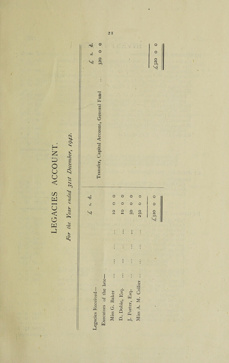 LEGACIES ACCOUNT Ov s I s ^3 k £ $ H3 O O o S? N ro '-a c d ~ <u r^ CD o o u a < d -i~-i ‘EL d o Ji C/3 C—1 X •—i H CD X <D 43 D <d o <d c/5 ’o a fc/) <d ►J o o o M ro S? T3 O O o o o c/3 o O o o o S? o r—1 o 1—1 o u~j o to <N o IN r<3 s? <D jy X P3 •- rh o CD X w O CO c/5 c/5 fO CD £ o Q • <D • 'o S' D W ^ CD O '< in in