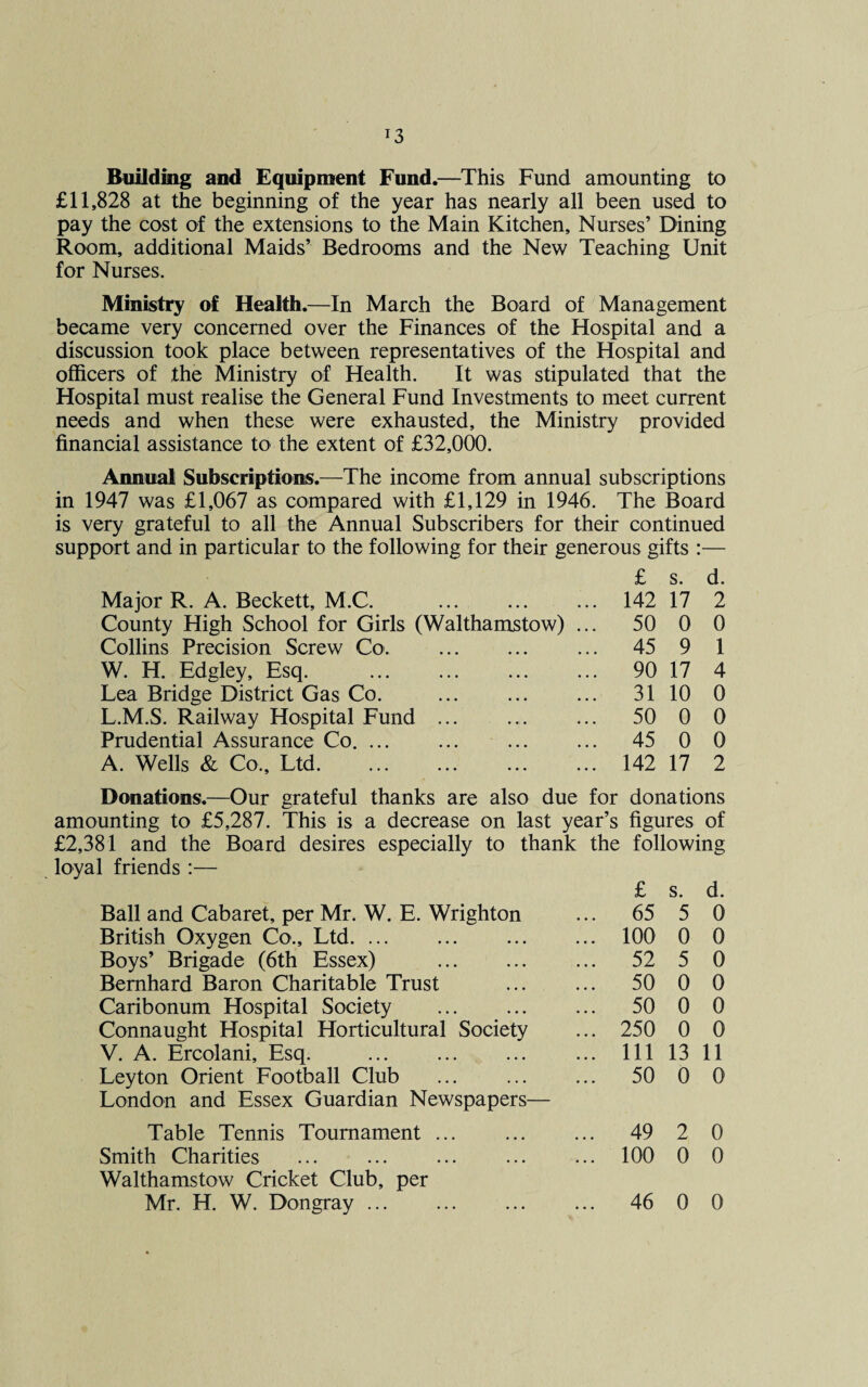 T3 Building and Equipment Fund.—This Fund amounting to £11,828 at the beginning of the year has nearly all been used to pay the cost of the extensions to the Main Kitchen, Nurses’ Dining Room, additional Maids’ Bedrooms and the New Teaching Unit for Nurses, Ministry of Health.—In March the Board of Management became very concerned over the Finances of the Hospital and a discussion took place between representatives of the Hospital and officers of the Ministry of Health. It was stipulated that the Hospital must realise the General Fund Investments to meet current needs and when these were exhausted, the Ministry provided financial assistance to the extent of £32,000. Annual Subscriptions.—The income from annual subscriptions in 1947 was £1,067 as compared with £1,129 in 1946. The Board is very grateful to all the Annual Subscribers for their continued support and in particular to the following for their generous gifts :— £ s. d. Major R. A. Beckett, M.C. ... ... ... 142 17 2 County High School for Girls (Walthamstow) ... 50 0 0 Collins Precision Screw Co. . ... 45 9 1 W. H. Edgley, Esq. 90 17 4 Lea Bridge District Gas Co. . 31 10 0 L.M.S. Railway Hospital Fund. 50 0 0 Prudential Assurance Co. ... ... ... ... 45 0 0 A. Wells & Co., Ltd.142 17 2 Donations.—Our grateful thanks are also due for donations amounting to £5,287. This is a decrease on last year’s figures of £2,381 and the Board desires especially to thank the following loyal friends :— Ball and Cabaret, per Mr. W. E. Wrighton British Oxygen Co., Ltd. Boys’ Brigade (6th Essex) Bernhard Baron Charitable Trust Caribonum Hospital Society . Connaught Hospital Horticultural Society V. A. Ercolani, Esq. Leyton Orient Football Club London and Essex Guardian Newspapers— Table Tennis Tournament ... Smith Charities Walthamstow Cricket Club, per Mr. H. W. Dongray. £ s. d. 65 5 0 100 0 0 52 5 0 50 0 0 50 0 0 250 0 0 111 13 11 50 0 0 49 2 0 100 0 0 46 0 0