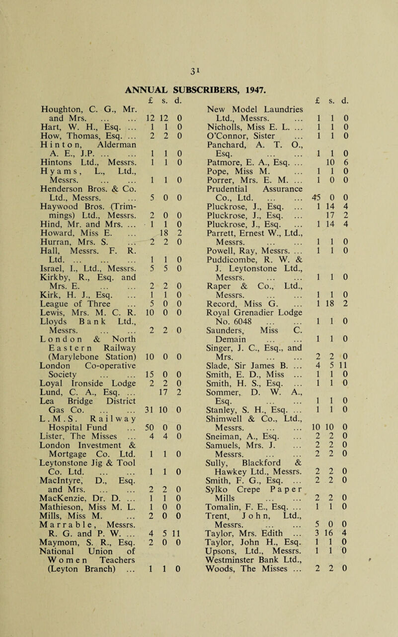 31 ANNUAL SUBSCRIBERS, 1947. £ s. d. £ s. d. Houghton, C. G., Mr. New Model Laundries and Mrs. 12 12 0 Ltd., Messrs. 1 1 0 Hart, W. H., Esq. ... 1 1 0 Nicholls, Miss E. L. ... 1 1 0 How, Thomas, Esq. ... 2 2 0 O’Connor, Sister 1 1 0 Hinton, Alderman Panchard, A. T. O., A. E, J.P. 1 1 0 Esq. . 1 1 0 Hintons Ltd., Messrs. 1 1 0 Patmore, E. A., Esq. ... 10 6 H y a m s , L., Ltd., Pope, Miss M. 1 1 0 Messrs. 1 1 0 Porrer, Mrs. E. M. ... 1 0 0 Henderson Bros. & Co. Prudential Assurance Ltd., Messrs. 5 0 0 Co., Ltd. 45 0 0 Haywood Bros. (Trim¬ Pluckrose, J., Esq. 1 14 4 mings) Ltd., Messrs. 2 0 0 Pluckrose, J., Esq. 17 2 Hind, Mr. and Mrs. ... 1 1 0 Pluckrose, J., Esq. 1 14 4 Howard, Miss E. 18 2 Parrett, Ernest W., Ltd., Hurran, Mrs, S. :.-r 2 2 0 Messrs. 1 1 0 Hall, Messrs. F. R. Powell, Ray, Messrs. ... 1 1 0 Ltd. 1 1 0 Puddicombe, R. W. & Israel, I., Ltd., Messrs. 5 5 0 J. Leytonstone Ltd., Kirkby, R., Esq. and Messrs. 1 1 0 Mrs. E. . 2 2 0 Raper & Co., Ltd., Kirk, H. J., Esq. 1 1 0 Messrs. 1 1 0 League of Three 5 0 0 Record, Miss G. 1 18 2 Lewis, Mrs. M. C. R. 10 0 0 Royal Grenadier Lodge Lloyds Bank Ltd., No. 6048 . 1 1 0 Messrs. 2 2 0 Saunders, Miss C. London & North Demain 1 1 0 Eastern Railway Singer, J. C., Esq., and (Marylebone Station) 10 0 0 Mrs. 2 2 0 London Co-operative Slade, Sir James B. ... 4 5 11 Society 15 0 0 Smith, E. D., Miss ... 1 1 0 Loyal Ironside Lodge 2 2 0 Smith, H. S., Esq. 1 1 0 Lund, C. A., Esq. ... 17 2 Sommer, D. W. A., Lea Bridge District Esq. 1 1 0 Gas Co. 31 10 0 Stanley, S. H., Esq. ... 1 1 0 L.M.S. Railway Shimwell & Co., Ltd., Hospital Fund 50 0 0 Messrs. 10 10 0 Lister, The Misses 4 4 0 Sneiman, A., Esq. 2 2 0 London Investment & Samuels, Mrs. J. 2 2 0 Mortgage Co. Ltd. 1 1 0 Messrs. 2 2 0 Leytonstone Jig & Tool Sully, Blackford & Co. Ltd. 1 1 0 Hawkey Ltd., Messrs. 2 2 0 MacIntyre, D., Esq. Smith, F. G., Esq. 2 2 0 and Mrs. 2 2 0 Sylko Crepe Paper MacKenzie, Dr. D. ... 1 1 0 Mills . 2 2 0 Mathieson, Miss M. L. 1 0 0 Tomalin, F. E., Esq. ... 1 1 0 Mills, Miss M. 2 0 0 Trent, John, Ltd., M a r r a b 1 e , Messrs. Messrs. 5 0 0 R. G. and P. W. ... 4 5 11 Taylor, Mrs. Edith 3 16 4 Maymom, S. R., Esq. 2 0 0 Taylor, John H., Esq. 1 1 0 National Union of Upsons, Ltd., Messrs. 1 1 0 Women Teachers Westminster Bank Ltd.,
