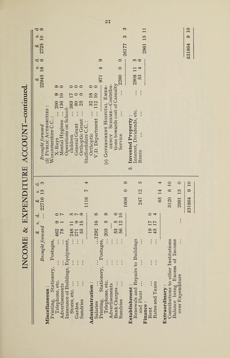 INCOME & EXPENDITURE ACCOUNT-continued. l> 03 ^ 05 05 . A « 5 Ai W r2 P • ; r ^ Pi ^ O CD CN '-i T—H << o 04 ^ o SPQ QQ <u C/5 )H 05 : o * rP ffi i 05 X^O 05 .2 ; -H ! CP +-> ddd rt OO O | c< -o CQ 05 Ph C/5 £ ft w £ C/5 > O' > .. o 05 P 05 X) 4-> 05 Pi CO X! CO 1 T—H T—H *Ki -si s3 o p PQ CO 05 tuo -p PQ o t> IO I> 05 00 00 CD O o 1 1 ^ I-H CD • : • rH * * 4->' : : : P • • • ! c*T t 45 • • • • • • 05 bX5 d +-> o * • • • . PQ PQ . • • W : : : • : : : o : +-> 5 • CO 45 §g •*H O 3 Ch cd hh P o b 05 P o . •rt o ji +> to .. rt 45 4^ 2 CD 45' 45 C a 05 C/5 CO bo P • i-H x • pH 3 PQ 3 o 05 fi C3 O 1/1^ *>cv — -S ^'p Ph -p ^ 05 05 P cA > 42 PQ 05 co' 05 P O CO 05 C O •p cl u b 05 P o . •rt o • x +-> co : ™ 45 -M r o - p 5R CO 45 05 bo p cd u • pH P Pt 05 .Pi .21 .s s-'-e y g •gjlgs-a'g c”- <((« buo a o 43 cv. 6 p 05 (0 2 43 < CO CO D P 5 O co •H (C Ch Li ■ 13 ■ c H •q co PQ *< CO 05 X 0B H X) p c3 CO i-H u; j-i w t-> 45 O rt H P rj +j 05 03 j3 05 CO W *f«H PQ S X3 P C -p 2 c3 p g CO 43 rtPn •• ^ X 2 H 0) H O+J ~ a b d p Pi p 05 rP +J o o .. +-> >> 2 u a co .2 p -H a p 2 ^ 2 g PQ CO CO 05 O X w b/)X P P s ^ ° x 45 W O p 05 > o