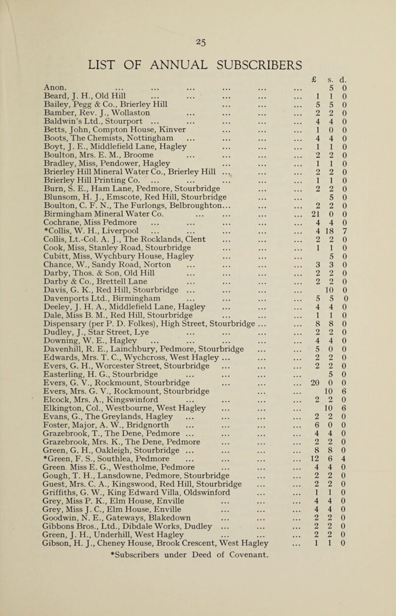 LIST OF ANNUAL SUBSCRIBERS £ s. Anon. ... ... ... ... ... ... 5 Beard, J. H., Old Hill ... ... ... ... ... 11 Bailey, Pegg & Co., Brierley Hill ... ... ... 5 5 Bamber, Rev. J., Wollaston ... ... ... ... 2 2 Baldwin's Ltd., Stourport ... ... ... ... ... 4 4 Betts, John, Compton House, Kinver ... ... ... 10 Boots, The Chemists, Nottingham ... ... ... ... 4 4 Boyt, J. E., Middlefield Lane, Hagley ... ... ... 1 1 Boulton, Mrs. E. M., Broome ... ... ... ... 2 2 Bradley, Miss, Pendower, Hagley ... ... ... 11 Brierley Hill Mineral Water Co., Brierley Hill ... ... ... 22 Brierley Hill Printing Co. ... ... ... ... ... 11 Burn, S. E., Ham Lane, Pedmore, Stourbridge ... ... 2 2 Blunsom, H. J., Emscote, Red Hill, Stourbridge ... ... 5 Boulton, C. F. N., The Furlongs, Belbroughton... ... ... 2 2 Birmingham Mineral Water Co. ... ... ... ... 21 0 Cochrane, Miss Pedmore ... ... ... ... ... 4 4 *Collis, W. H., Liverpool ... ... ... ... ... 4 18 Collis, Lt.-Col. A. J., The Rocklands, Clent ... ... ... 2 2 Cook, Miss, Stanley Road, Stourbridge ... ... ... 1 1 Cubitt, Miss, Wychbury House, Hagley ... ... ... 5 Chance, W., Sandy Road, Norton ... ... ... ... 3 3 Darby, Thos. & Son, Old Hill ... ... ... ... 2 2 Darby & Co., Brettell Lane ... ... ... ... 2 2 Davis, G. K., Red Hill, Stourbridge ... ... ... ... 10 Davenports Ltd., Birmingham ... ... ... ... 5 5 Deeley, J. H. A., Middlefield Lane, Hagley ... ... ... 4 4 Dale, Miss B. M., Red Hill, Stourbridge ... ... ... 1 1 Dispensary (per P. D. Folkes), High Street, Stourbridge ... ... 8 8 Dudley, J., Star Street, Lye ... ... ... ... 2 2 Downing, W. E., Hagley ... ... ... ... ... 4 4 Davenhill, R. E., Lainchbury, Pedmore, Stourbridge ... ... 5 0 Edwards, Mrs. T. C., Wychcross, West Hagley ... ... ... 2 2 Evers, G. H., Worcester Street, Stourbridge ... ... ... 2 2 Easterling, H. G., Stourbridge ... ... ... ... 5 Evers, G. V., Rockmount, Stourbridge ... ... ... 20 0 Evers, Mrs. G. V., Rockmount, Stourbridge ... ... 10 Elcock, Mrs. A., Kingswinford ... ... ... ... 2 2 Elkington, Col., Westbourne, West Hagley ... ... ... 10 Evans, G., The Grey lands, Hagley ... ... ... ... 2 2 Foster, Major, A. W., Bridgnorth ... ... ... ... 6 0 Grazebrook, T., The Dene, Pedmore ... ... ... ... 44 Grazebrook, Mrs. K., The Dene, Pedmore ... ... ... 2 2 Green, G. H., Oakleigh, Stourbridge ... ... ... ... 8 8 ♦Green, F. S., Southlea, Pedmore ... ... ... ... 12 6 Green. Miss E. G., Westholme, Pedmore ... ... ... 4 4 Gough, T. H., Lansdowne, Pedmore, Stourbridge ... ... 2 2 Guest, Mrs. C. A., Kingswood, Red Hill, Stourbridge ... ... 2 2 Griffiths, G. W., King Edward Villa, Oldswinford ... ... 1 1 Grey, Miss P. K., Elm House, Enville ... ... ... 4 4 Grey, Miss J. C., Elm House, Enville ... ... ... 4 4 Goodwin, N. E., Gateways, Blakedown ... ... ... 2 2 Gibbons Bros., Ltd., Dibdale Works, Dudley ... ... ... 2 2 Green, J. H., Underhill, West Hagley ... ... ... 2 2 Gibson, H. J., Cheney House, Brook Crescent, West Hagley ... 1 1 ♦Subscribers under Deed of Covenant. d. 0 0 0 0 0 0 0 0 0 0 0 0 0 0 0 0 0 7 0 0 0 0 0 0 0 0 0 0 0 0 0 0 0 0 0 0 6 0 6 0 0 0 0 0 4 0 0 0 0 0 0 0 0 0 0