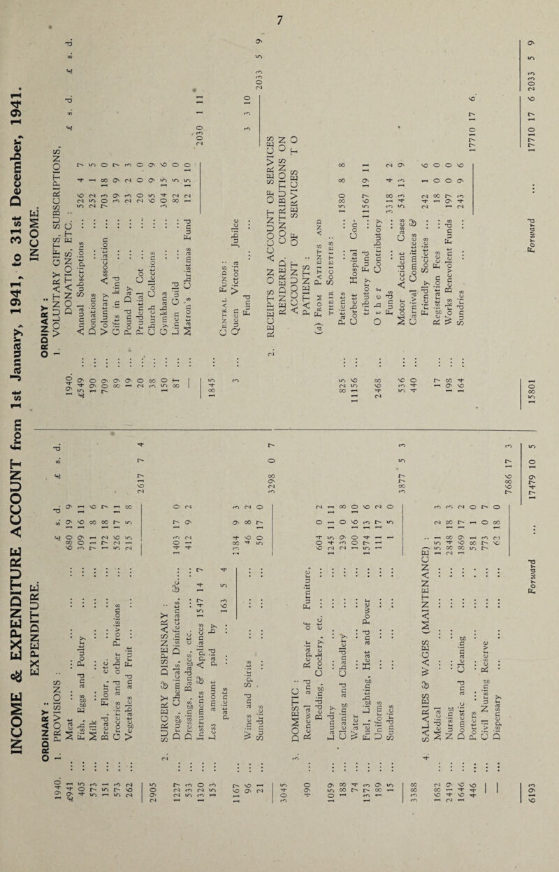 05 u 0) M s 8 O 4_) Si C/5 rH co o 05 X i* <6 3 s 3 V) o u z •o o rO o <S C/D z; o H 0-i or^-cooovvooo ooOvc^OOvmmin Pi 'OC'*coOvcoOinX<>Jc'5 o mmO<nmc'lvoOoo^4 ^ m N i'* co CQ *• P •::::::::: t> c/5 O.c - H r3 ^ W g g tfl O rt • • • «o I Irt O 2 Q, o o £ o -ui -0 <o >h — is “ o <-> 'n 5 H ® C° U 2 -a . 2 O -- o « .£ EpQg~c A S m c o 5-1 cc-2”£'O^P§£ So C 0 03= §2-3 >-.£.2 ir > <Q>Oc£cpOOjS a ee . o - 5 o o 2 Tt- O' O' jr-> £, ~ <+i G O' 0s O o J> CO —< Ol 00 o *-< co m co m X OO <D CD PD P co Q % D Ph G < oS § p o a O' fO r*) O 04 TJ 3 3 U-i co z O W o ° U u H > bS W C/5 Ph O H 2: D O o u < 2 o co H a, *—< w o w Bh CO 2 O —4 H D « M bS H 2 O U Q pj oC PJ Q 2 w bJ CO w O > sS PJ CO CB O O' O O' oo 'O JO »o> 04 O' CO on —t *'4 c^j JO m 04 00 T}- — 04 Q Z < « s H S •• Z H « w co « « t_ H O 2 < o 2 CP co pj s o U nJ 4H 'a, CO O 2 a> P hD X S G G P O P-i O 03 u c <d X co CD CO <D CD 4-» -4_> 4-4 •H (U W C3 **h CD G o cd G O pH £ C/D ^ O O o cxS Ph io SO c<l m 00 ^ OO VO VO O CO ^ U~) VO t-' r- i> VO O O VO *-h O O Ov cO cs HD c p Ph ■4—> G <u o > o G CO 4-> 4-> 4_l l-H o -*-> p e r CO X) -5 X C 4-t CO Vh CL> OP CO o w G G <D X) P3 G P »-< o 4_) G Cl) c 4-4 .CO co -X Ih 3 X h 4-> J-4 4-» •M Ph o u P-I *3) O c cO CG o u o cO u QJ Pi p CO CO ^1“ Ov VO Ov CO cO O C'} VO i- s >- O tL, O 00 m a i* H 2 D O U u < UJ DU D H S 2 W (X a «a b] s O 2 U3 03 D H 5 2 W 0- X w «n T3 — >• Q£ < z VO OJ J> o oo O' r4 CO O' r~- oo 'O 00 o OV f-H vO «-( cc O C^ rO O <S T-t oo o vO CN o CO cr> C^ o J> o »—4 Ov vO CO oo tTi I> OV Ov oo 1> o o vO cO 1> io CO 00 o 00 T~H < M < *-• *-• Ov vO iO rO c^i X X o X LO Ov o X 1—H ## OO OV fO n oo o j—( CO T—1 O 1—4 oo ■^r U~1 o X co o l> 1—< lO X vO oo VO vO cO y—> m CN X X CO vO c^ CS 1—1 ici 'S ICJ 00 oo io r- ¥■•4 T—t w i—4 1-4 c o > o O QC o C/P 2 O So > o od a. 3 o Oh O c co b£> oo PJ o P3 p_i Ph CO o c2 d) G - CO X) G co r-G CO o o o W) Or ^ | ~t OJ -£2p_2cqO> & z cn VO Q 2 Od (J s (U C3 CQ & co 4-> G P CO 4-4 Cl C/D -3 O G X r1 bC w u CO bfi G o E S a #CL> 4-> c3 c 03 o co b/D CO co a CO <D C! D co Q Q T3 •3 a Z eg c LO T-H CT3 1—4 (2 < O OJ H-. o 4-4 CO <D CD G by 4-*-. . . O C/j c i : 2 CO CD 03 u PJ a, CO Q CO CO CD ti) CT3 'a a < paid a a <D & o CP X) G cO O u S g1 H - G w £ m 5 u o J Q * X) G CO rG u XD G cO WD C c co CJ CO CO <D E bJO _G 4-* r-G OiD co J S „ O O x) p CO a 2 < 2 pp H 2 co w O < C& CO pp to c c CO <D u X5 C CO <D > O Pi bD c o bfi ‘X C W w ~ d> X co /-i <D u« c -P . O 3 o G S52ZQ.2 Pi cO < -y j ^ 2 y 2 S U Q O' -o TJ S L- o Pp O' <t\ — <*i O rO T—4 CO m (O O rO i> VO «-• in O Ov 00 X rO O' m 00 OV vO vO 1 r- m vO o (O cs m vO Ov co X Ov m 00 I> i> 00 1—4 00 00 1—4 X X | 1 IO 1—4 m Ov m <o 1—4 O '■>4 1 O 1—* cO 1—4 cO VO X VO X CN 1—1 co 1—4 4-4 CO r—1 m *■“* rO O' 'O