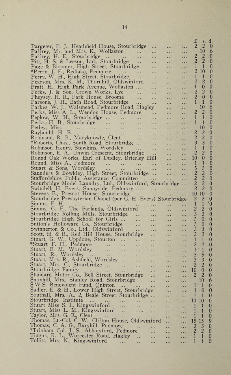 Pargeter, P. J., Heathfield House, Stourbridge £ 2 s. 2 d.. 0 Palfrey, Mr. and Mrs. K., Wollaston ... . . . .. . 10 6 Palfrey, H. E., Stourbridge . • • • . . . .. . 2 2 0 Pitt, H. S. & Leeson, Ltd., Stourbridge • • • . . . ., . 2 2 0 Page & Bloomer, High Street, Stourbridge ... . . . . . . 1 1 0 *Perry, J. E., Redlake, Pedmore . ... . . . . . . 2 10 0 Perry, W. H., High Street, Stourbridge .. . . . . , , . 1 1 0 Pearson, Mrs. K. M., Thornhill, Oldswinford ... ... ... 2 2 0 Pratt, H., High Park Avenue, Wollaston ... ... ... ... 1 0 0 Perks, J. & Son, Crown Works, Lye ... ... ... 2 2 0 Pheysey, H. R., Park House, Broome ... ... ... 2 0 0 Parsons, J. H., Bath Road, Stourbridge ... ... ... 1 1 0 Parkes, W. J., Walsmead, Pedmore Road, Hagley ... ... 10 6 Perks, Miss A. L., Wendon House, Pedmore ... ... ... 2 2 0 Peplow, W. H., Stourbridge. ... ... ... 1 1 0 Perks, H. B., Stourbridge . ... ... ... 1 1 0 Petley, Miss . ... ... ... 10 0 Raybould, H. E. . .. . . . 2 2 0 Robinson, R. B., Maryknowle, Clent ... ... ... 2 2 0 ^Roberts, Chas., South Road, Stourbridge ... ... ... ... 3 3 0 Robinson Henry, Stewkins, Wordsley ... ... ... 1 1 1 0 Robinson, E. A., Unwin Crescent, Stourbridge ... ... ... 2 2 0 Round Oak Works, Earl of Dudley, Brierley Hill ... 10 0 0 Round, Miss A., Pedmore . ... ... ... 1 1 0 Stuart & Sons, Wordsley ... . ... ... ... 5 5 0 Saunders & Bowkley, High Street, Stourbridge ... ... ... 2 2 0 Staffordshire Public Assistance Committee ... 2 2 0 Stourbridge Model Laundry, Ltd., Oldswinford, Stourbridge ... 2 2 0 Swindell, H. Evers, Sunnyside, Pedmore ... ... ... 2 2 0 Stevens E., Prescot House, Stourbridge ... ... ... ... 10 10 0 Stourbridge Presbyterian Chapel (per G. H. Evers) Stourbridge 2 2 0 Simms, F. H. ... ... ... 1 1 '0 Simms, G. F., The Farlands, Oldswinford 2 2 0 Stourbridge Rolling Mills, Stourbridge ... 3 3 0 Stourbridge High School for Girls. Sutton’s Holloware Co., Stourbridge ... 5 0 0 ... 5 0 0 Swinnerton & Co., Ltd., Oldswinford 3 3 0 Scott, H. & R., Red Hill House, Stourbridge 2 2 0 Stuart, G. W., Uppdone, Stourton . 1 1 0 *Stuart F. H., Pedmore . 2 2 0 Stuart, E. M., Wordsley . 1 1 0 Stuart, R., Wordsley . ... ... 5 5 0 Stuart, Mrs. R., Ashfield, Wordsley ... 3 3 0 Stuart, Mrs. C., Stourbridge ... 2 2 0 Stourbridge Family ... . 10 0 0 Standard Motor Co., Bell Street, Stourbridge 2 2 0 Snoxhill, Mrs., Stanley Road, Stourbridge 10 6 S.W.S. Benevolent Fund, Quinton 1 1 0 Sadler, E. & H., Lower High Street, Stourbridge 1 0 0 Southall, Mrs. A., 2, Beale Street Stourbridge 1 1 0 Stourbridge Institute . 10 10 0 Stuart Miss S. I., Kingswinford 1 1 0 Stuart, Miss L. M., Kingswinford ... ...» 1 1 0 Taylor, Mrs. G. E., Clent . 1 1 0 Thomas, Lt.-Col. C. W., Clifton House, Oldswinford ... 15 15 9 Thomas, C. A. G., Buryhill, Pedmore 3 3 0 *Trinham Col. J. S., Abbotsford, Pedmore 2 2 0 Timms, R. L., Worcester Road, Hagley ... Tollitt, Mrs. N., Kingswinford 1 1 0 ... ... 1 1 0
