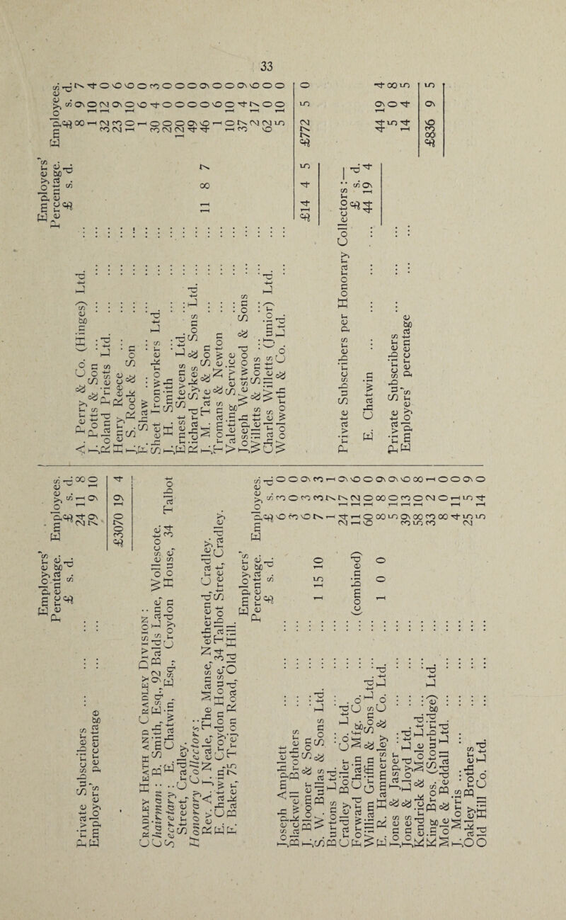 ui-JK,tOO'OOrOOOOO\OOONvOOO 03 >,c«a\00<!0\00'^-0000\00^t-t^00 0 r-H T—i r-H r-H r-H r-H '5,03 oo^MfoOrHoooavDrHOKtNjtNLo fOMH co CM (N H dr r—i n vO W  £ j3^5 o> bo u P • O *s m *a S £ w « oo -a.-p * H-> . -4-> J T3 J c« ot'::- ::>—)::: c : o ; I I I o b •- £, X) co rn O • fc4l H-> r- L'-‘ •'2 Pb r- 1 ™ C S :’2 : : co o j* :AJ w J cq3 o ^ o o t^rj dCc« n ^  co^* 2 G£U ^co 8 u®d : >,c ^=3 £^lo~ >^f*| £ £ Stf^tS co £S-p >A S.IaS £ £ Ph.° p S a | « &:=d'o A oj^ .iA SdF £ p gg 2 ° i—-iPh ffi i—co»—iW Ph i—--.E—11—O k> o LO oq !>. lO H- H- r-H -eh 00 lo ONO^t H J-O H Tf r-H CO co On 2<ft? O <D O U P Ih o P o ffi Vh <u a co Vh 03 r-. 'C O CO rP P CO o> -4—I P > PU P rP U w lO On nO co 00! «* 03 bo „ P CO 4-» s-. c <13 S rO O •e in o £ CO t-H rQ 3 “a, CO t- 03 2 o ■c s PhW co' H 00 O 33 w T_1 33 • _ co i—< on £ ~ zlol) h on g^evars. tS 03 bo” >N P . o +-> co 4s P Ch 13 £ 2^* M 33 wd, CD bd CCS H—‘ P 33 33 U. 33 a CO u 03 rS *u 3) CO -a p - co £ 33 33 >N tb O > a *n £ a W ■^r On O o rr> o -O c3 H o 3) - co 33 3) CO eb 3 o o 3cffi <u C c o cS 'O 1J o co 2u qW r U— H co J a o c . < c W-S °6-| £U <mw w O OOncOih C\ nO O On On \0 00 ,—< O O On O O 1 i—i co , P < CO -c 3) >. cci«OW(ONN(MOOOO(OONO' 0 t-H i—H r-H r-H t—H r-H i I U-) Tj- 33 -£ r^U 2t3 rO £ ’dw 03 j2_; -a osre 33 co CL Of) OcOONh Tj-. £ N’ W lOOO'-oONOO'OioO'^-Lni-o ! NO CO LO CO CM co • . Ui <13 ,_ _ tl ~ >> 03 . r£ P “ a 03 £ M 03 Wfa o r-H LO P3 CD .£ 3 £ o a o o ai S CD .-P o, H %>. - O 03 r—< 34 C} <3 33 33'o CO O rt s s £ p Q P -p o o'£ L)^ K >H w h-J n • < « OOCo P s v. 'O ccS u ••U ^ „ Q 03 to 33 <5j u V -t-» 3, CO <3 O ' d, I V o(^ £ -LO fits £ •H-» 33 P P3 c<3 um Wta (A u SrP r£ O a p »PQ £ <:£ rP ^ aa: 33 o co a AS . od . • H-> ■hJ ' co P o : geo • C% COr^ P t-J ^ Pb a 33 e1—1 P M CO o c J9> § t: . p H.C0PQ 1 Pb o' ^ o d(J coU o ^ . a u .2 ^ in r£ P5£ C rP <1 rP H o?) d £ «^S gK £ £ p . p ^Pb1^ I—• o • hJ : /03‘ : bo a ltd •Obh-lrP -d? • ' ‘ J-C L_J p o ze p np. * J 03 (h 03 ’Tb a .03 p a >>^^'0 rri ✓—, ^ n—« w nb • 33 PQ 0^0^' V O a j_ ■. £pqoa v 03 03A g g §.£ Id Hill Co. Ltd,
