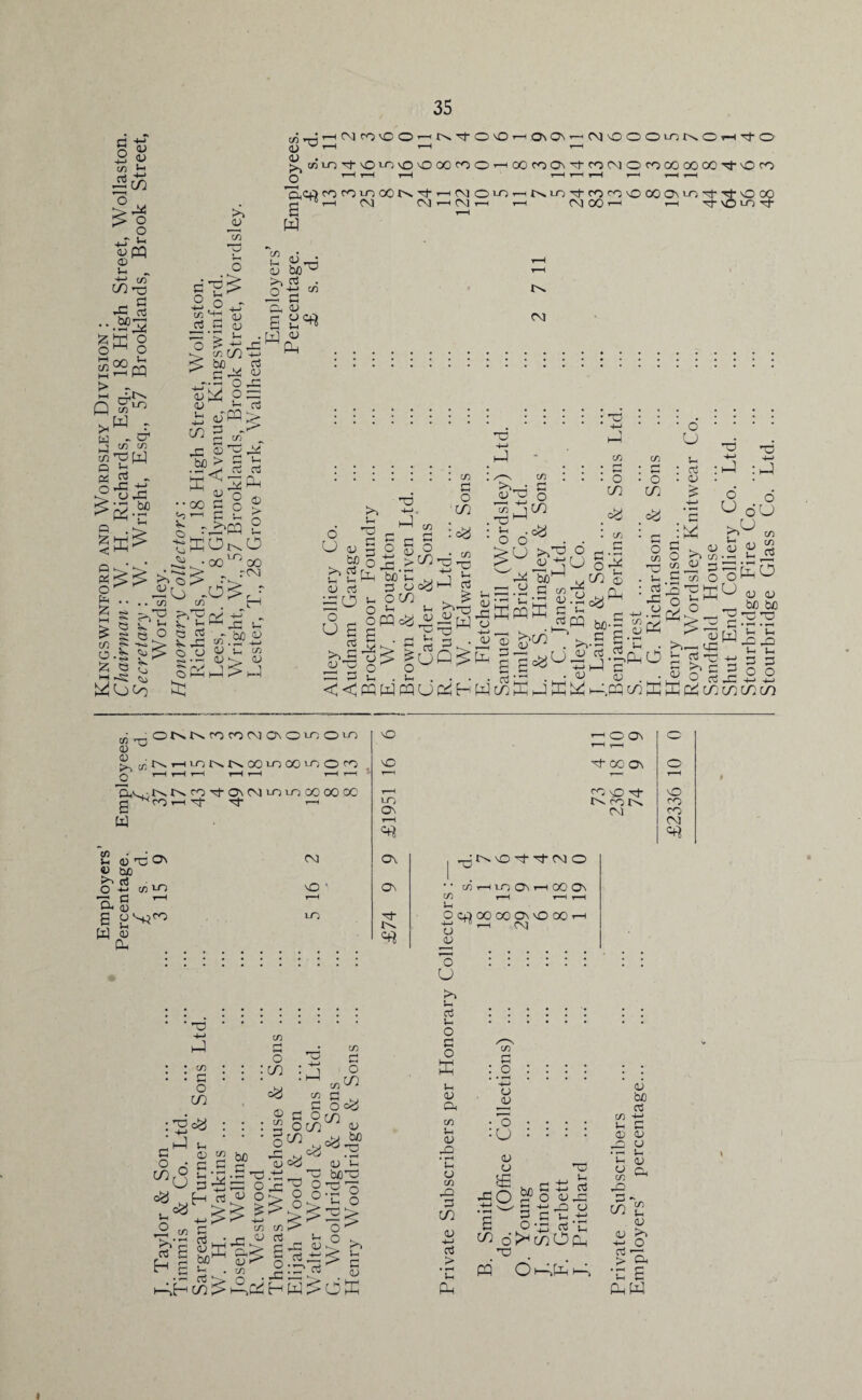 o ^ Poo > P h_T M gffl Sh -m cn (fl *73 P d .£P2 K 8 00 P > - Q w G in Q PS O Q £ < Q « O G £ l—l £ cn o £ M W r ., 2 CD CD 2 W *—< ctf ~ •ss 2-» ffi <V *775 o g”S& £0^ ro ;-i cu ^ . O >,■%*£ w m +-> Kn i*H [flnJr-iNrovOO'-<N'tO\O^OM7\^CM'OOOiOKOT-H'tO <U u ’—1 7—1 '—1 >1(n'in^-'OiOOvOOOfOO-HOOcoa,tfOCMOrooOOOOO^-'OfO 0 t-H r—< r—I t-H t—( r-H t-H r-H t-H ’qCjO rOfOiOOON'd->H(MOiOrHNco^tTOcO'OOOOuO'tn-\000 Jh^t-H CO CO -—I CO r-H r-H CO 00 '—1 t-H Tj- VO U*) £ w £ o3^ <l> bfl^ >, d . -2 g 1/1 rt CU S £^ M <U ^P co be d CP ^ -.in O _C >H Cu j? • • • . c/3 cH o § « G i e,- W c;u<  V ^ <3 C P P , r.-u O 2P O <U G jb oTM ;> ^ ^5 S g P hb > 2 £ •h^< rt ri p^SP H Un 00 C § > £ ~ jb>pq £ -pOt^O ^ • 00Ln 00 -u > . rco &Vpi ^ £ q rt L C 1/1 o2 W H? .H <V >-> <U oPP>P -C u .bf)« CD <U ::::::::: : : : : : ^ ::*•*::* -m o *d P o . -t-H w c3 t^j P ^ CD ^ -M -M ::::::: ^ :^n ^ : : : 5 : o : o : : ^ § j?2 § ^ ^ £ o d £> 2 ^T^P00 <2 c£ '£ U O J :o« : CD : c >>0 cd UuSogo 2r9 ^ o' th c oC.ojo3o^ £“ C CM M'C H At „cd£ . u,5 « o ofcu UEc 0'dWHrH ^ • 1—» c cuK >7,0 ^ ru D in . u . . . . oi • m <U . ; 2 ® rt -Cl 2 <<cqW[nu££WwK£K2 P.CQ cn X ffi p ir. m in CD ° 2 a;'NrHlONN00lD00l^OC0 0 r-H t-H t-H t-H t-H r-H t-H 'ocuct^ r^rc-r}-a\COi-nLnoooooc g ^co r-1 -^f H- -h W 12 ai TO On cuo ct3 - _ o H-» C/3 *-0 u g ^ 6 os^ W o PU co NO 1 UP • ’■O ! p-* c J O u< If) o cy H P : c o in Ca 1h £ o ^ £2 f-H rt oa . CD : o o r-- fH P 5 r-J -M = o£ cu o c3,P o> ~o , H-> : P CD C G O ocn cn c^f 'd o o O o > kC d uJ -G rfi ® as | CD G cfl a; .£ P»H m m£P H W NO T—•I up ON t—H On On H t>s CD^O OC^ ^ O cy u btO[d 2 2 Ch o o ^ 2 >N <u bffi H- CC! On [OsO H- t'n ro I>» CO d NO H H CO o • • CD H to ON T-H 00 On OCfNOOOOONNOOO-—I o ~ ^ <u u d u o G o Ui ® CG CD Ui ® G CD • • »“H P O <v • 2 :U Sh O CD G3 G in 2 20 bJO - HH ^ G hh d (H O <UtG 5 -t-H go u 5 C Jh.-M 5-i O • rj d u. w ^ o^wOPh r> !h P NO ro ro CO p cu bJD d CD -t-H M G ® o -C O •H Vu tu <y 0 CG CD M G CD 2 . ® <U 22 > (G •n E P w Stourbridge