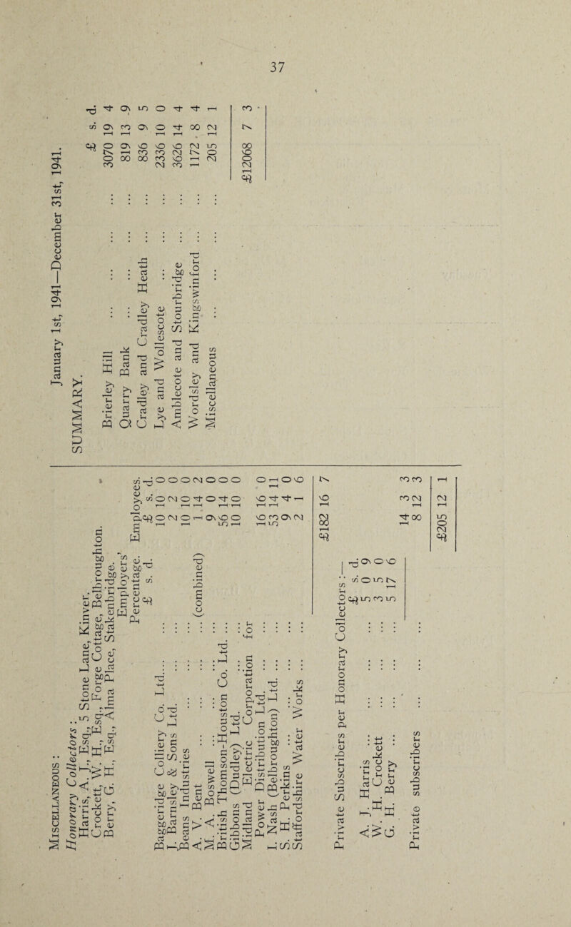 37 3* On 33 H* ON LO O 3 3- CO co On C3) On O Tt- T-H 00 CM t-H tv O On nO NO NO CM LO 00 r-H co OO CM tv. o NO o ro oo 00 CO CM NO co (M o CM t-H to T—* co ft © 32 a © © © Q h- ON CO r-H >» ft 03 3 g o3 P4 < d co ffi Tl • t-H ft W o © CO © : rj : . <u K : u m 33 rt ft u 3d G 33 G G PQ g >> ^ G Sh 2£ G h xt S !< U Jr ft 3o a u j 0) bJO 33 ’C G ft 3 O 33 ft O to bo G CO ^ 33 G d © o o © 33 G c3 co 3 O . © >? G J3 G co 33 T3 3i ft © o .2 I £ s CO 3 O W 1?. < J G W U co c^tOOOOCMOOO © ^cflONCct-O^O 0 r—H r—i t-H r-H r-H a4) oMCrnOiOO G O a w O —I OvO r-H O <0 On CM P So & . ~ C/3 r ^ •JaJP ft 'cL 2 <o “ ® 6 M’C “t! •oc: i_l ft 1) a S'* > „ © M © ^ Ph bo d .Bin a o - i—^ oc -£S © j^Pn Or° G S .J « 5?< ;W ^ r & W|IjW h—* CO O co o ft. 'd co 3) _ C3 ‘ £ bo V , vj i-1 Q J3 O ft offiUPQ 3? © .a 32 a o o hJ ft o G O h-I CO O *3 r ) -m rn .a § 33 CO 3) O '£ u=a- 3 >>.3 bti,©^ 33 co Jp •r c •H J-* 3) hi co bO G bcpq rt 3 © o U . G : o H-» C/) O :K • I C H O h in t a : o -G G Ih O n-i °h-’ 2U a <v 33 3 a 3 -4—* raa O l—H aj C/3 C/3 Jh : o i-H . -*-1 3 C ~r ^cq H M X ><-s • i—H * iL j J-H <^PQ _J —; q^d S’Sl ds c o -4-> oo : 3 o 1h o CO ^.a © co ” g o h-qcod © i-i rCj C/3 tv CO CO NO (O CM t-H i-H CM 3- 00 «« j r0 On 0> 'O c^’O^N C/3 T—< *—( O Cfj io ro i_o © © o : : : U d : ! : Jh ... o t-H © Cft ft ■ © -Q ’ft O co 33 3 CO © H-J G > © Gd co © ^ © y ft i ft © gU 3J ffi m •Kkh’ <&d Oh ft © 33 * r—i ft © co 32 CO © H-I d > • rH ft Oh £205 12