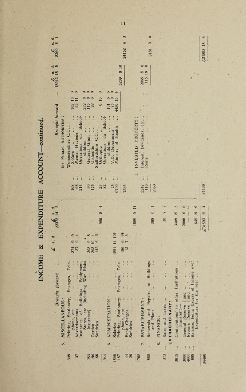 INCOME & EXPENDITURE ACCOUNT—continued. » • * ‘K JS X < CQ □ flu XI d k : oc c k 15 k «J FO 3“ e ±: o2„ -G <J <u “ - s!c 2 & »i a ? o ^ O'o o * G v 13 5 ^ o k o. ^ >. vj L- £1 O w “ V X C u°r^ & ox<o s* oj <u ct 1) k 73 ~ -- .-x a £ cj o’S « q'g oo|oo >£ c/5 p« H QS a. o ft. tu F-> w K tu > W 03 5—i *_• 13 c2 X 13 ~(X \ co *o CO CM T3 CO s? m ° 1 03 Tt* m 00 o 03 ° 1 03 m co o 00 o 03 O I m co co o CO co O o 1 Tf« 03 03 00 co Tt* co o CM co in CO C5 rf 05 03 co rf co 03 O CO Tt- 00 CO CM t- CO O O rh CO CM CM ’ Hci O 03 CO — CO CM 03 03 ^ m — a $ w. o •a txo a o w CQ jv 13 H CO v bl 03 *—> 73 O a. cn O tu z < -j ►j tu u C/D : * <« C •* 43 as EK . & ;'3 « ■ m Wl-O .5 ja . T3 a : :g g G O OQ 43 2 « g o aT 3 ■ r-l •—I S ft. S 43 43 13 60 § .22 - * S -c t — & 43 C > •a 43 43 £3 . C 7) c3 - k G o 7) G ^c/d~.5-5 <£ * c C3 3 Om lO Z o •—H H < OS H C/3 •—H z § Q < co 13 13 73 13 W) C3 : 73 o Oh >, k 13 G O • 2 <55 73 13 - G ^ OO o V 2 2.5 -g *£ 0-^73 G G 03 ^ flflcn u 03 G u *n CO flu H Z PQ s I cn OQ < H CO tu cn &£ G G oa 03 a 13 QZ T3 G G c3 c3 E V) 03 XJ ^ s <L3 C3 G 13 0^ w u z < 2 C3 u- a: 00 13 X 03 H *a G c3 13 >- tr < .2 G 73 G 13 x: 73 5- 13 > O 13 6 o o G 03 13 >> 13 43 O 73 *G G O & f£ a o U T3 T3 C C 3 3 4) ^ r\ M-. 13 13 W > > k k M b 03 03 C ^ 73 73 .ti 13 13 13 ’rt 0^0^ ^ 03 k. 13 aj G 13 a x 73 03 k o - CO ^ _ p, ^ 13 13 C3 OOZCQ 00 03 CO co CO o CO m 03 co CM — Tf 00 rt< CO m 00 CO 00 o o oo o O 00 tP CM co 00 •*—> O O 00 CO 03 in — m CO CO CO O O CO CO ^ rt» co