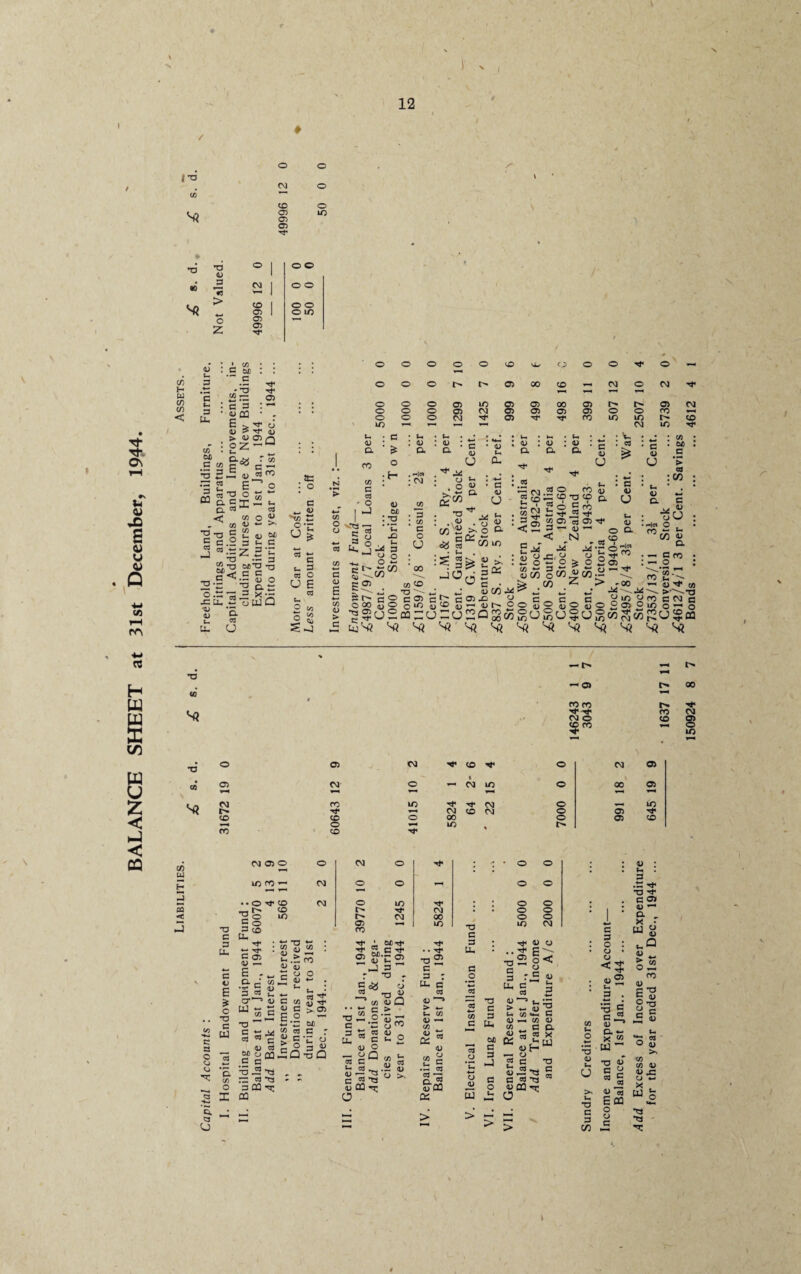BALANCE SHEET at 31st December, 1944. 12 1-0 if} 05 T3 w oj > 05 05 <f) ** 6 05 c p : ^ 05 QQ • , a; > a) p u- J TJ -- 3 “ -O MTJ T3 2fc C c — .5 ^ ~ 4> o 2 s = •§E3r*~ U •- <u g- Ss) 0 4—< 4~> 4- V <£ 03 0 5i 'to P 03 4) ♦- >» 0 *r _ c 00 u ^ : * ‘j: j itf O 03 3 o oo 00 o> : . *> cd <u r* Cg £.3 « >■ H®. $ i> & C? ^ 05 eyo *4 P 3 S C OSoQ : c» : | ; s ti <u . ^ M :c^u! *-< 05 o; : o) 0) 05 :« ;E ^ 05 «, a> 3? c :rc> J°oi G 05 X> 2u2Q C/5 cj P Tt« ^ Tt< M M ow «(55 — G G _ G gugu§u « OT cd? C5 05 05 . & .S a) * u. 05 : o • H|d o : —.2 ro u >• 10 cj ro G ^ ff. ro r 5 CM C/D W 03 c §«B •a co Si — r» — at 00 ro ro N 'l* Tf -4j< ro CM CJ 0 <0 ro CO § IO 4-4 T3 0 05 CM CO O CM 05 CO 05 CM O ^■H » CM 10 O \ 00 05 *-• v • ♦ si CM ro in Tf CM O lO 4-4 CM CO CM O 05 CO co 0 00 O 05 CO 0 10 CO CO * 05 UJ CM 03 O O CM 0 : • 0 0 H LDrO'- CM O 0 0 0 •5 • • O -M* CO CM O 10 : : 0 0 5 — CO r- CM . . 0 0 < ^0 10 CM 00 0 0 J 5 ° ■a 3 cd 05 co m •0 10 CM p G 0) E c .. *o _ G 42 gj c a __ c CJ CJ cd *5. Cf) O X P ^ C 03 05 ~ E - a c •T- ^ O cd cr^ UJ — <« •o ^ G *- cd « 05 cyo o c c ’*3 -2 p: a p oa QQ • C5D * 05 i-> . 05 CO X 05 fc- 4- 05 G P ^ - E. ♦—> v> C^ pr 05 5 > M -2 < T3 05 > 05 O 05 U> C53 G O cd G * O ro •a - - p. • a O 05 ' W)Tt^ m.E2: ™ c 2 -a = TJ r CJ 05 £6 05 • • C/5 C > T3 G .2 *05 CJ ro d <15 P U- *-> cd '15 cd c 0 <15 0 *— a *3 O G a cies — cd u <u cd PS <15 >, G cd^ oj QQ tt o rT1 .. Tf ■O® c p : u* g cd 05 ^ > «- U C/5 05 ^ C/5 05 05 c« a .p S 2 cd 05 CO cc cd P tu G O TD G P tu cy0 G P hJ G O UJ Jz cj 05 05 CJ .. 2: E^ -2g< 3 r,g i) u. c E « 2 U = > *- w 3 «-< C/5 «*-< C 05 ^ C/5 05 „ c a K uhW — CJ cd c T3 « J-w g e « T3 m P o : CJ • CJ t. 3 . ‘■5 S > =: = CO *-* r <15 u D. «- 0 *3 X w ta ^ <D u *o <u u c 2 cd ^ cd >> <u 15 u T3 Eoq G P C/5 0 0 G 05 : ui p .p T3 -'f G 05 05 a , £ o W 05 .a 05 ♦-* o « ro <15 . E « s-g C S u ‘P cd O 05 >* CO CO 05 05 s: CJ 4- X , W g 64— T3 T3 't #