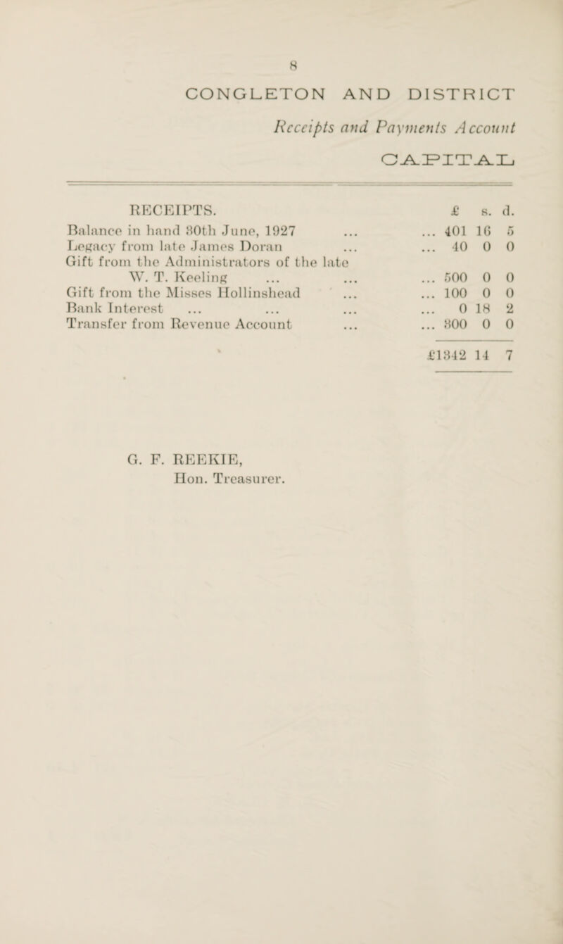 CONGLETON AND DISTRICT Receipts and Payments Account RECEIPTS. £ 8. d. Balance in hand .80th June, 1927 ... 401 1G 5 Legacy from late James Doran Gift from the Administrators of the late ... 40 0 0 W. T. Keeling ... 500 0 0 Gift from the Misses llollinshead ... 100 0 0 Bank Interest 0 18 2 Transfer from Revenue Account ... 800 0 0 % £1842 14 7 G. F. REEKIE, Hon. Treasurer.