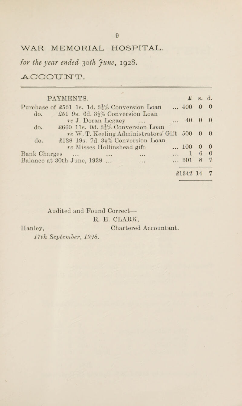 WAR MEMORIAL HOSPITAL. for the year ended 30th June, 1928. ACCOUNT. PAYMENTS. £ s. d. Purchase of £581 Is. Id. 3j% Conversion Loan ... 400 0 0 do. £51 9s. 6d. 82% Conversion Loan re J. Doran Legacy ... ... 40 0 0 do. £660 11s. Od. 3|% Conversion Loan re W. T. Keeling Administrators’ Gift 500 0 0 do. £128 19s. 7d. 3t% Conversion Loan re Misses Hollinshead gift ... 100 0 0 Bank Charges ... ... ... ... 160 Balance at 30th June, 1928 ... ... ... 301 8 7 £1342 14 7 Audited and Found Correct— R. E. CLARK, Hanley, Chartered Accountant. 17th Septeviber, 1928.
