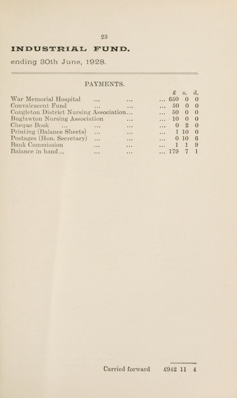 INDUSTRIAL FUND. ending 30th June, 1928. PAYMENTS. War Memorial Hospital Convalescent Fund Congleton District Nursing Association Buglawton Nursing Association Cheque Book Printing (Balance Sheets) Postages (Hon. Secretary) Bank Commission Balance in hand... £ s. d. .. 650 0 0 .. 50 0 0 .. 50 0 0 .. 10 0 0 0 2 0 1 10 0 0 10 6 119 .. 179 7 1