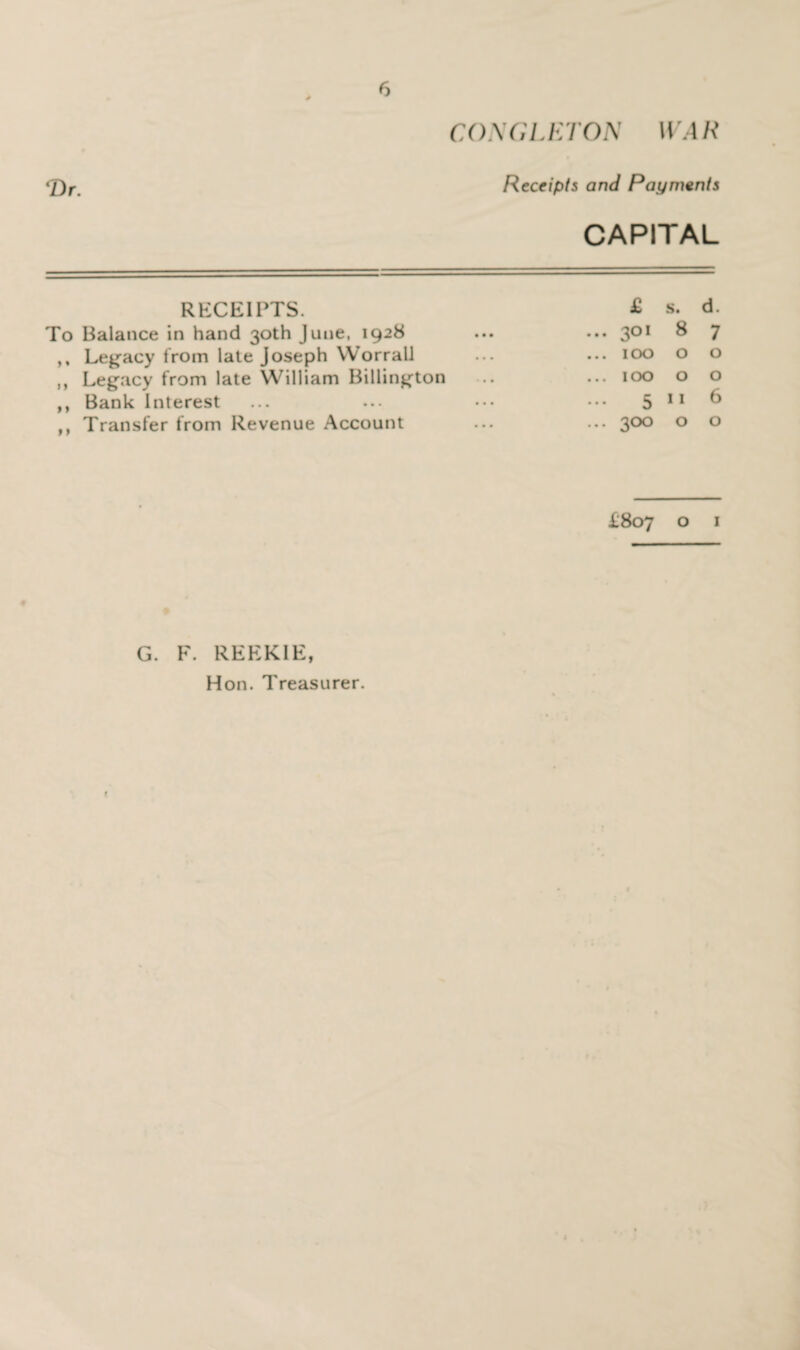 COSGLETON WAR q)r Receipts and Payments CAPITAL RECEIPTS. £ s. 8 d. To Balance in hand 30th June, 1928 ... 301 7 ,, Legacy from late Joseph Worrall ... 100 0 0 ,, Legacy from late William Billington ... 100 0 0 ,, Bank Interest ••• 5 11 6 ,, Transfer from Revenue Account ... 300 0 0 £807 O I G. F. REEKIE, Hon. Treasurer. *