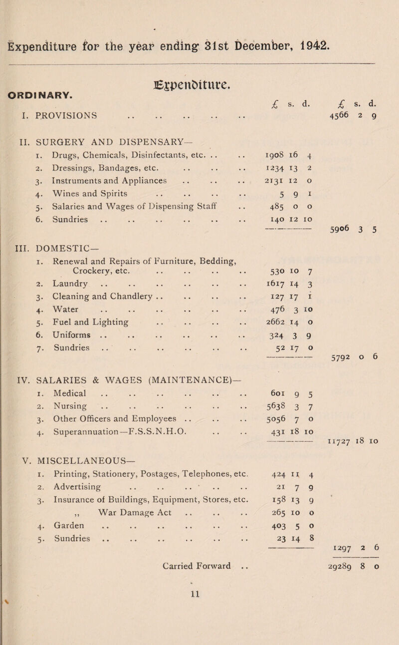ORDINARY. I. PROVISIONS JBspenbiture. £ s. d. £ s. d. 4566 2 9 II. SURGERY AND DISPENSARY- I. Drugs, Chemicals, Disinfectants, etc. .. 1908 16 4 2. Dressings, Bandages, etc. 1234 13 2 3- Instruments and Appliances 2131 12 0 4- Wines and Spirits 5 9 1 5- Salaries and Wages of Dispensing Staff 485 0 0 6. Sundries 140 12 10 III. DOMESTIC— 1. Renewal and Repairs of Furniture, Bedding, Crockery, etc. • • 530 10 7 2. Laundry • • 1617 14 3 3. Cleaning and Chandlery .. • • I27 17 1 4. Water • ■ 476 3 10 5. Fuel and Lighting • • 2662 H 0 6. Uniforms .. • • 324 3 9 7. Sundries • • 52 17 0 SALARIES & WAGES (MAINTENANCE) 1. Medical 601 9 5 2. Nursing • • 5638 3 7 3. Other Officers and Employees .. • • 5056 7 0 4. Superannuation—F.S.S.N.H.O. • • 431 18 10 MISCELLANEOUS— 1. Printing, Stationery, Postages, Telephones, etc. 424 11 4 2. Advertising .. .. .. ■ • • 21 7 9 3. Insurance of Buildings, Equipment, Stores, etc. 158 *3 9 ,, War Damage Act • • 265 10 0 4. Garden • < 403 5 0 5. Sundries • • 23 14 8 5906 3 5 5792 o 6 11727 18 10 Carried Forward 1297 2 ^ 29289 8 o