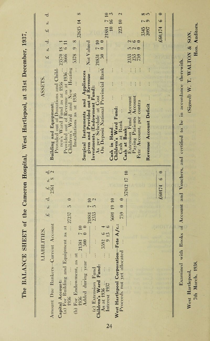 The BALANCE SHEET of the Cameron Hospital, West Hartlepool, at 31st December, 1937. * oi CO m CO led 10 CO ID Cl L- 1^ O mcNO I> — — 1-4 LO 1^ -w ro m romin < <£> •- co +2 y « £ ■g 13 ' r. </} 5-(V T3 0) 5 Sc 7- -0 C ? 3 ' 4 ^ -- C s£*_, £ 3 c >— c/3 D aj 3 ri L ?1E- V4-4 ^ 2 ^ 3 3 *■> !j o c 03 <U *3 O ’ 1H Sou w, ■M - 2 FC 2 s £ - c S 5 ££ g> &>« 3 a • C“ s : 2 cj£ u .2 13 JZ 4-J U c/3 • 33 3 U, c c = = £ o O £ — C/1 U 'J -p D :2 - 3 ^ 33 « 77 L* r_u 2 2 fU r- r- sJ C S-C ■S 5*|*< •PN g 4P _ *Tl C\5 X Cw co *2 w 2 ™ sj flS j- <tf n- y 4-1 y < y 3 > y . GO «J ^ ro I'- oo U3 T-1 m i'. m * r- 4— m pkl t-> CN Xi w cc 77 j o < 4-/ s u u t/3 13 ' 1) c G/J CO o fo m »w 13 -u- 1C fO O'! Cl cr. in m c Cj- 33 3 Uh §3 ©• = _ 33 ; c >- : O n3 m c* Jj s < . ID , ID 3S 4^ ^U5 4— l_J ^ S cO c rD -c g 44 1) -4.0ff) rttU4- o |-H a rt s U -c O y y 44 y bu §1 h _r 0 — a - u u >. P“^ t 1 0 c a “ 44 33 a v to cl, y “ 24 West Hartlepool, (Signed) W. T. WALTON & SON, 7th March, 1938. Hon. Auditors.