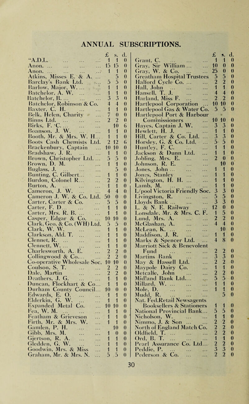 ANNUAL SUBSCRIPTIONS. £ s. d. £ s. d. “A.D.L. 1 1 0 Giant, C. 1 1 0 Anon. ... 15 15 0 Gray, Sir William. 10 0 0 Anon. ... 1 1 0 Gray, W. & Co. 25 0 0 Atkins, Misses E. & A. ... 5 0 Greatham Hospital Trustees 5 5 0 Barclay’s Bank Ltd. 5 5 0 Halford Cycle Co. ... 2 2 0 Barlow, Major, W. ... 1 1 0 Hall, John . 1 1 0 Batchelor, A. W. 1 1 0 Hansell, T. J. 4 4 0 Batchelor, B. ... 3 3 0 Harland, Miss F. ? 2 0 Batchelor, Robinson & Co. 4 4 0 Hartlepool Corporation ... 10 10 0 Baxter, C. H. 1 1 0 Hartlepool Gas & Water Co. 5 5 0 Belk, Helen, Charity 7 0 0 Hartlepool Port & Harbour Binns Ltd. 2 2 0 Commissioners 10 10 0 Birks, F. C. 10 6 Hayes, Captain J. W. 3 3 0 Boanson, J. W. 1 1 0 Hewlett, H. J. 1 1 0 Booth, Mr. & Mrs. W. H... 1 1 0 Hill, Carter & Co. Ltd. ... 3 3 0 Boots Cash Chemists Ltd. 2 12 6 Horsley, G. & Co. Ltd. 5 5 0 Brackenbury, Captain 1(1 10 0 Huntley, F. C. . 1 1 0 Bradshaw, J. R. 1 1 0 Jackson & Dunn Ltd. 1 1 0 Brown, Christopher Ltd. ... 5 5 0 Jobling, Mrs. E. 2 0 0 Brown, D. M. 1 1 0 Johnson, R. E. 10 0 Buglass, J. 5 0 Jones, John ... 1 1 0 Bunting, C. Gilbert... 1 1 0 Jones, Stanley 1 1 0 Burdon, Colonel R... 2 2 0 Kilvington, H. H. ... 1 1 0 Burton, A. 1 1 0 Lamb, M. 1 1 0 Cameron, J. W. 4 4 0 L/pool Victoria Friendly Soc. 3 3 0 Cameron J. W. & Co. Ltd. 50 0 0 Livingston, R. 5 5 0 Carter, Carter & Co. 5 5 0 Lloyds Bank ... 3 3 0 Carter, F. D... 1 1 0 L. & N. E. Railway 12 0 0 Carter, Mrs. R. B. ... 1 1 0 Lonsdale, Mr. & Mrs. C. F. 1 5 0 Casper, Edgar & Co. 10 10 0 Lund, Mrs. A. 2 2 0 Clark, Geo. & Co. (WH) Ltd. 5 5 0 McGlashan, A. 4 4 0 Clark, W. W. 1 1 0 McLean, K. ... 10 0 Clarkson, Aid. T. ... 1 1 0 Maddison, J. R. 1 1 0 Clennet, R. 1 1 0 Marks & Spencer Ltd. 4 8 0 Clennett, W. ... 1 1 0 Marriott Sick & Benevolent Charlesworth, A. E. 2 2 0 Fund . 2 2 0 Collingwood & Co.... 2 2 0 Martins Bank 3 3 0 Co-operative Wholesale Soc. 10 10 0 May & Hassell Ltd. 2 2 0 Coulson, S. T. 2 2 0 Maypole Dairy Co. 1 1 0 Dale, Martin 2 2 0 Metcalfe, John 2 2 0 Heathers, J. G. 1 1 0 Midland Bank Ltd.... 5 5 0 Duncan, Elockhart & Co... 1 1 0 Millard, W. 1 1 0 Durham County Council... 10 0 0 Mole, D. 1 1 0 Edwards, E. O. 1 1 0 Mudd, R. 5 0 Elderkin, G. W. 1 1 0 Nat. Fed.Retail Newsagents Expanded Metal Co. 10 10 0 Booksellers ik Stationers 1 1 0 Fea, W. M. ... . 1 1 0 National Provincial Bank... 5 5 0 Featham & Grieveson 1 1 0 Nicholson, W. 1 1 0 Firth, Mr. & Mrs. W. 1 1 0 Nimmo, J. & Son ... 2 2 0 Gamlen, P. H. 10 0 North of England Match Co. 2 2 0 Gibb, Mrs. M. 1 0 0 Oldfield, T. ... 2 2 0 Gjertson, R. A. 1 1 0 Ord, B. T. 1 1 0 Gledden, G. W. ... 1 1 0 Pearl Assurance Co. Ltd... 2 2 0 Goodwin, Mrs. & Miss 1 1 0 Peddie, P. 3 3 0 Graham, Mr. & Mrs. N. ... 5 5 0 Pederson & Co. 2 2 0