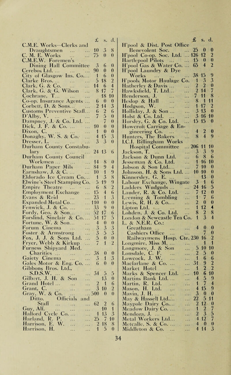 CM E. Works—Clerks and H’pool & Dist. Post Office Draughtsmen 10 3 8 Benevolent Soc. 25 0 0 C. M. E. Works . 75 0 0 H’pool Co-op. Soc. Ltd. ... 126 12 2 C.M.E.W. Foremen’s Hartlepool Pilots 15 0 0 Dining Hall Committee 3 6 0 H’pool Gas Sc Water Co. ... 65 4 2 Cerebos Ltd. ... 90 0 0 H'pool Laundry Sc Dve City of Glasgow Ins. Co.... 1 6 0 Works .” ... 38 15 9 Clarke Bros. ... 5 18 2 H'pools Motor Haulage Co. 1 3 3 Clark, G. & Co. 14 6 4 Hatherley & Davis ... 2 2 0 Clark, G. & G. Wilson 8 17 7 Hawksfield, T. Ltd... 2 14 7 Cochrane, T... 18 40 Henderson, J. 7 41 8 Co-op. Insurance Agents ... 6 0 0 Heslop Sc Hall 8 1 11 Corbett, D. Sc Sons... 2 14 3 Hodgson, W. 1 17 2 Customs Preventive Staff... 6 2 6 Holliday, J. & Son ... 3 13 0 D’Alby, V. 7 5 0 Holst Sc Co. Ltd. 3 16 10 Dampney, .1. Sc Co. Ltd. ... 7 0 Horsley, G. & Co. Ltd. 15 15 0 Dick, J. F. & Co. ... 10 0 0 Howcroft Carriage & En¬ Dixon, C. 1 0 0 gineering Co. 4 2 0 Donaghy, W. S. Sc Co. 4 15 3 Hunters, The Bakers 8 4 9 Dresser, L. 3 3 0 I.C.I. Billingham Works Durham County Constabu¬ Hospital Committee ... 206 11 10 lary 24 13 6 Jackson, T. 3 3 9 Durham County Council Jackson & Dunn Ltd. 6 8 6 Workmen ... 14 8 0 Jesseman Sc Co. Ltd. 4 16 10 Durham Paper Mils 84 9 4 Jobson Sc Son Ltd.... 7 40 0 Earnshaw, J. Sc C. ... 10 1 9 Johnson, H. Sc Sons Ltd. ... 10 10 0 Eldorado Ice Cream Co. .. 1 3 8 Kinnerslev, G. E. ... 13 0 Elwine’s Steel Stamping Co. 5 19 9 Labour Exchange, Wingate 3 1 6 Empire Theatre 6 8 2 Ladders Wudguds ... 24 16 r* D Employment Exchange 15 4 6 Lauder, R. Sc Co. Ltd. 7 12 0 Evans Sc Reid 23 1 3 Leeming & Tombling 1 7 6 Expanded Metal Co... 110 0 0 Lewis, R. H. Sc Co.... 2 0 0 Fenwick, J. Sc Co. ... 33 9 0 Lipton Ltd. -... 1 42 4 Fordy, Geo. & Son... 52 17 6 Lohden, J. Sc Co. Ltd. 8 2 8 Forslind, Sinclair Sc Co. ... 51 17 5 London & Newcastle Tea Co. 1 3 4 Fortune, W. & Son... 4 0 0 L. & N.E.R. Co.: Forum Cinema 3 3 3 Greatham ... 4 0 0 Foster Sc Armstrong 3 5 3 Cashiers Office 7 0 Fox, J. J. & Sons Ltd. ... 5 0 0 Railwaymens Hosp. Cte. 230 46 2 Fryer, Webb & Kirkup 7 1 2 Longmire, Miss M. ... 4 1 Furness Shipyard Med. Longmore, J. Sc Son 5 10 10 Charities ... 38 0 0 Lonsdale, C. F. 2 5 0 Gaiety Cinema 3 1 3 Lowcock, J. W. 1 6 6 Gales Motor Sc Eng. Co. ... 6 0 0 Macfarlane & Co. ... 31 9 2 Gibbons Bros. Ltd., Market Hotel 1 2 2 S.D.S.W. 34 5 5 Marks & Spencer Ltd. 40 6 10 Gilbert, J. H. Sc Son 13 0 Martins Bank Ltd. ... 4 5 9 Grand Hotel ... 2 1 6 Martin, R. Ltd. 4 7 4 Grant, C. 3 40 2 Mason, H. Ltd. 4 45 9 Gray, W. Sc Co. 500 0 0 Mavin, J. H. ... 3 0 0 Ditto. Officials and May Sc Hassell Ltd.... 22 5 11 Staff . 62 2 6 Maypole Dairy Co.... 2 12 0 Guy, Alf. 40 4 Meadow Dairy Co. ... 1 2 7 Halford Cycle Co. 4 43 3 Mendoza, J. ... 2 3 5 Harland, R. P. 25 7 10 Metal Workers Ltd... 4 12 7 Harrison, E. W. 2 18 8 Metcalfe, S. & Co. ... 4 0 0 Harrison, H. 1 5 0 Middleton & Co. 4 14 3