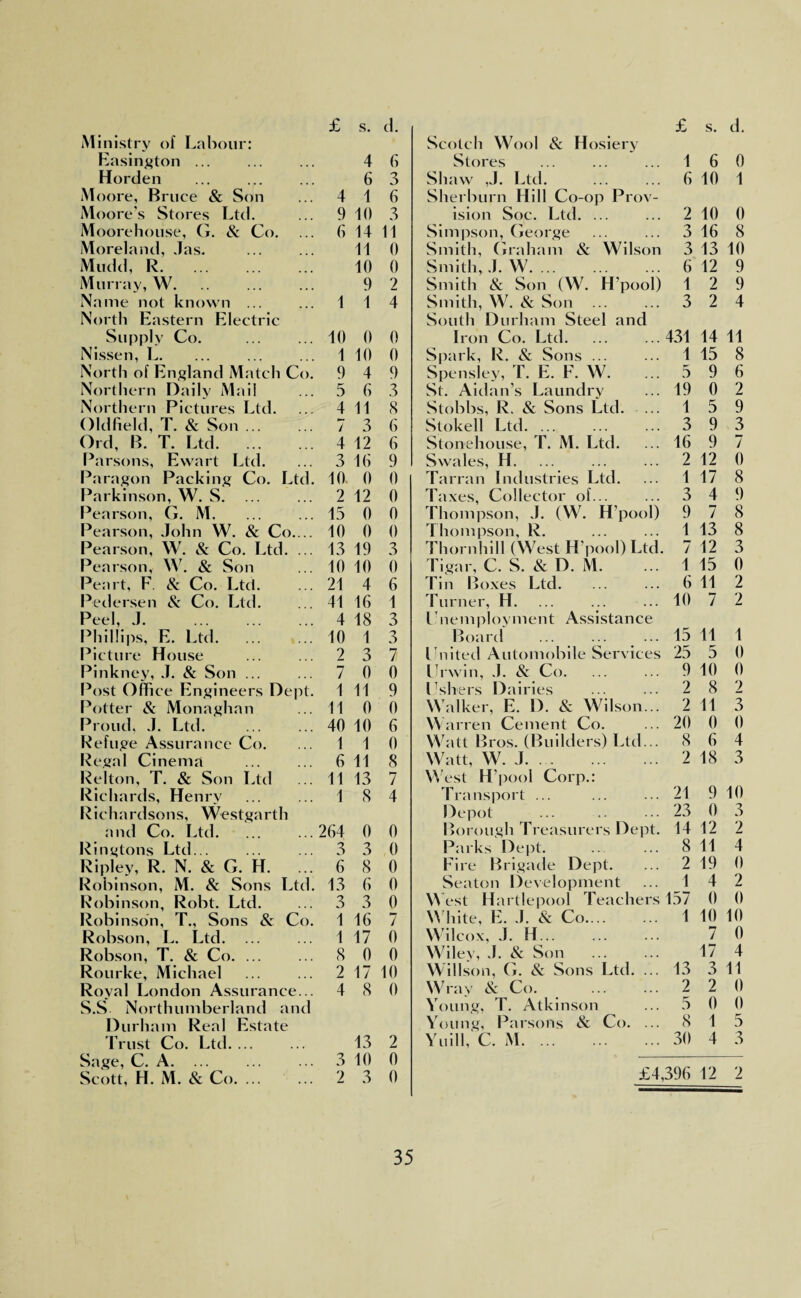 Ministry of Labour: Scotch Wool & Hosiery Easington ... 4 6 Stores 1 6 0 Horden 6 3 Shaw ,J. Ltd. 6 10 1 Moore, Bruce & Son 4 1 6 Sherburn Hill Co-op Proy- Moore’s Stores Ltd. 9 10 3 ision Soc. Ltd. ... 2 10 0 Moorehoiise, G. & Co. 6 14 11 Simpson, George 3 16 8 Moreland, Jas. 11 0 Smith, Graham &. Wilson 3 13 10 Mudd, R. 10 0 Smith, J. W. 6 12 9 Murray, W. 9 2 Smith ik Son (W. H’pool) 1 2 9 Name not known ... 1 1 4 Smith, W. & Son . 3 2 4 North Eastern Electric South Durham Steel and Supply Co. 10 0 0 Iron Co. Ltd. 431 14 11 Nissen, L. 1 10 0 Spark, R. & Sons ... 1 15 8 North of England Match Co. 9 4 9 Spenslev, T. E. E. W. 5 9 6 Northern Daily Mail 5 6 3 St. Aidan’s Laundry 19 0 2 Northern Pictures Ltd. 4 11 8 Stobbs, R. & Sons Ltd. 1 5 9 Oldfield, T. & Son ... 7 3 6 Stokell Ltd. ... 3 9 3 Ord, B. T. Ltd. 4 12 6 Stonehouse, T. M. Ltd. 16 9 7 Parsons, Ewart Ltd. 3 16 9 Swales, H. 2 12 0 Paragon Packing Co. Ltd. 10 0 0 Tarran Industries Ltd. 1 17 8 Parkinson, W. S. 2 12 0 Taxes, Collector of... 3 4 9 Pearson, G. M. 15 0 0 Thompson, J. (W. H’pool) 9 7 8 Pearson, John W. & Co. .. 10 0 0 Thompson, R. 1 13 8 Pearson, W. & Co. Ltd. ... 13 19 3 Thornhill (West H’pool) Ltd. 7 12 3 Pearson, W. & Son 10 10 0 Tigar, C. S. & D. M. 1 15 0 Peart, E. & Co. Ltd. 21 4 6 Tin Boxes Ltd. 6 11 2 Pedersen & Co. Ltd. 41 16 1 Turner, H. 10 7 2 Peel, J. 4 18 3 I nemployment Assistance Phillips, E. Ltd. 10 1 3 Board 15 11 1 Picture House 9 3 7 United Automobile Services 25 5 0 Pinkney, J. & Son ... 7 0 0 Urwin, J. & Co. 9 10 0 Post Office Engineers Dept. 1 11 9 Ushers Dairies 2 8 2 Potter & Monaghan 11 0 0 Walker, E. D. & Wilson... 2 11 3 Proud. J. Ltd. 40 10 6 Warren Cement Co. 20 0 0 Refuge Assurance Co. 1 1 0 Watt Bros. (Builders) Ltd... 8 6 4 Regal Cinema 6 11 8 Watt, W. J. ... 2 18 3 Relton, T. & Son Ltd 11 13 7 West H’pool Corp.: Richards, Henry 1 8 4 Transport ... 21 9 10 Richardsons, Westgarth Depot 23 0 3 and Co. Ltd. 264 0 0 Borough Treasurers Dept. 14 12 2 Ringtons Ltd... 3 3 0 Parks Dept. 8 11 4 Ripley, R. N. & G. H. ... 6 8 0 Fire Brigade Dept. 2 19 0 Robinson, M. & Sons Ltd. 13 6 0 Seaton Development 1 4 2 Robinson, Robt. Ltd. 3 3 0 West Hartlepool Teachers 157 0 0 Robinson, T., Sons & Co. 1 16 7 W hite, E. J. & Co.... 1 10 10 Robson, L. Ltd. 1 17 0 Wilcox, J. H... 7 0 Robson, T. & Co. ... 8 0 0 Wiley, J. & Son 17 4 Rourke, Michael 2 17 10 Willson, G. & Sons Ltd. ... 13 3 11 Royal London Assurance... 4 8 0 Wray & Co. 2 2 0 S.S Northumberland and Young, T. Atkinson 5 0 0 Durham Real Estate Young, Parsons & Co. ... 8 1 5 Trust Co. Ltd. ... 13 2 Yuill, C. M. 30 4 3 Sage, C. A. 3 10 0 Scott, H. M. & Co. ... 2 3 0 £4,396 12 2