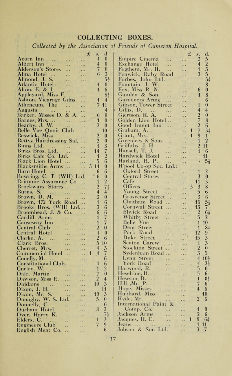 COLLECTING BOXES. Collected by the Association of Friends of Cameron Hospital. £ s. d. £ s. d. Acorn Inn 4 0 Empire Cinema 3 5 Albert Inn 4 0 Exchange Hotel 4 2 Alderson’s Stores ... 7 0 Fegthem, Mr. H. 1 3 Alma Hotel ... (i 3 Fenwick, Raby Road 3 5 Almond, J. S. Atlantic Hotel 4 54 0 Forbes, John Ltd. Fountain, J. W. 31 8 Alton, E. & I. 4 6 Fox, Miss R. N. 6 () Appleyard, Miss F. 81 Gamlen & Son 1 8 Ashton, Vicarage Gdns. ... 1 4 Gardeners Arms 6 Atheneum, The 7 11 Gibson, Tower Street 1 0 Augusta 4 i Gillis, D. 4 4 Barker, Misses I). & A. ... 6 0 Gjertson, R. A. 2 0 Barnes, Mrs. ... 1 0 Golden Lion Hotel... 7 8 Bearby, J. W. 2 0 Good Intent Inn ... 2 6 Belle Vue Quoit Club 10 Graham, A. ... 1 7 34 Beswick, Miss 2 0 Grant, Mrs. ... ... 1 9 1“ Bettys Hairdressing Sal. ... 2 0 Greenlees & Sons ... 1 2 Binns Ltd. 1 3 Griffiths, J. H. 2 11 Birks Bros. Ltd. 14 7 Hansell, T. J. 1 6 Birks Cafe Co. Ltd. 1 2 Hardwick Hotel 11 Black Lion Hotel ... 5 6 Harland, R. P. ft 54 Blacksmiths Arms ... ... 3 Burn Hotel ... 14 6 0 6 H’pool Co-op Soc. Ltd.: Oxford Street 1 2 Bowring, C. T. (WH) Ltd. * 6 0 Central Stores ... 3 0 Brittanic Assurance Co. ... 1 2 Cafe 11 3 Brockways Stores ... 2 71 Offices 3 3 8 Burns, S. 4 4 Young Street .... 5 6 Brown, D. M. 3 0 Grosvenor Street ... 3 6 Brown, 172 York Road ... 1 6 Chatham Road ... 16 54 Brooks Bros. (WH) Ltd.... 3 6 Cornwall Street ... ... 13 7 Broomhead, J. & Co. 6 6 Elwick Road 2 64 Cardiff Arms 1 7 Whitby Street 5 2 Causeway Inn 1 7 Belle Vue 1 10 Central Club 2 0 Dent Street ... 1 84 Central Hotel 1 0 Park Road 12 9 Clarke, A. 2 6 Duke Street * 15 3 Clark Bros. 5 10 Seaton Carew 1 3 Cherret, Mrs. 4 3 Stockton Street .... 2 0 Commercial Hotel ... ... 1 4 7 Sydenham Road ... 3 5 Conelly, M. ... ... .:. 6 Lynn Street ... 4 104 Constitutional Club... 4 6 York Road 4 ?1 Curley, W. . 1 2 Harwood, R. ... 5 0 Dale, Martin 7 0 Heseltine, B. ... ... 5 6 Dawson, Miss E. 2 4 Hewson, D. ... 1 04 Diddams 10 3 Hill ,Mr. P. 7 6 Dixon, J. H. 11 Hope, Misses ... 4 6 Dixon, Mr. S. 10 3 Hubbard, Miss ... 10 Donaghy, W. S. Ltd. 5 0 Hyde, Mr. ... 2 6 Donnelly, C. Durham Hotel 8 6 2 International Paint & Comp. Co. 1 0 Dyer, Harry K. 7± Jackson Arms ... 2 6 Elders, C. 1 3 Jacques, H. C. ... 1 9 64 Engineers Club 7 9 Jeans ... 1 11 English Meat Co. ... 6 Jobson & Son Ltd. 3 7