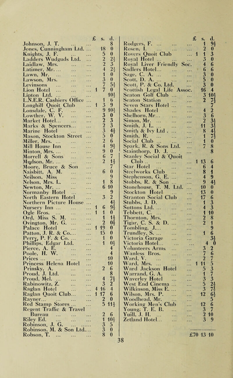 Johnson, J. T. 8 Rodgers, F. ... 1 9* Jones, Cunningham Ltd. ... 18 0 Rosen, I. 2 0 Knights, J. F. 5 0 Rovers Quoit Club ... 1 1 3 Ladders Wudguds Ltd. 2 2* Royal Hotel ... 3 0 Laidlaw, Mrs. 2 3 Royal Liver Friendly Soc. 4 6 Latimer, Mr. ... 4 24 Sadlers Hotel... 6 6 Lawn, Mr. 1 0 Sage, C. A. ... 3 0 Lawson, Mrs. 3 0 Scott, 1). A. ... 5 0 Levinsons 7 51 Scott, P. & Co. Ltd. 3 0 Lion Hotel 1 7 0 Scottish Legal Life Assoc. 16 4 Lipton Ltd. ... 10* Seaton Golf Club ... 3 10* L.N.E.R. Cashiers Office ... 1 6 Seaton Station 2 7* Longhill Ouoit Club 1 3 9 Seven Stars Hotel ... 7 Lonsdale, C. F. 9 10* Shades Hotel 4 2 Lowther, W. V. 3 0 Shelhorn, Mr... 3 6 Market Hotel... 2 3 Simon, Mr. ... 2 34 Marks & Spencers... 2 3 Smith, J. L. ... 11 3* Marine Hotel 3 4* Smith & Ivy Ltd . ... 8 4* Mason, Stockton Street ... 5 0 Smith, R. 1 74 Miller, Mrs. ... 2 6 Social Club ... 1 0 Mill House Inn 4 94 Spark, R. & Sons Ltd. 7 8 Minton, Mrs. 9 0 Stainthorp, D. J. ... 8 Morrell & Sons 6 7 Stanley Social & Ouoit Mijdson, Mr. ... 2 11 12 Club. ... 1 13 6 Moore, Bruce & Son 7 Star Hotel 6 4 Naisbitt, A. M. 6 0 Steelworks Club 8 i Neilson, Miss 9 Stephenson, G. E. ... 4 9 Nelson, Mrs. L. 1 8 Stobbs, R. & Son ... 9 44 Newton, Mr. ... 6 10 Stonehouse, T. M. Ltd. 10 0 Normanby Hotel 9 Stockton Hotel ... 13 0 North Eastern Hotel 3 2 Stranton Social Club ... 17 6 Northern Picture House ... 44 Stubbs, J. D. 1 3 Nursery Inn ... 1 6 94 Suttons Ltd. ... 4 3 Ogle Bros. 1 1 0 Tebbett, C. ... 1 10 Ord, Miss S. M. ... 4 1* Thornton, Mrs. 2 8 Ovington, Mr. G. ... 2 0* Tigar, C. S. & D. ... 2 1 Palace Hotel 1 19 0 Tombling, J.... 9 Patton, J. R. & Co.... 15 0 Trundley, S. ... 1 6 Perry, P. F. & Co. 1 0 Victoria Garage 3* Phillips, Edgar Ltd. 1 04 Victoria Hotel... 4 0 Pierce, A. E. 4 Volunteers Arms 3 2 Poole, H. W. 4 Wan less Bros. ... 7 6 Prices ... 10 Ward, V. 2 7 Princess Helena Hotel 10 Ward, Mrs. ... 1 11 5 Prinsky, A. 2 6 Ward Jackson Hotel 5 3 Proud, J. Ltd. 8 Warrand, G. A. 1 7 Proud, Mel. 4 7± Waverley Hotel 3 3 Rabinowitz, Z. 3 2 West End Cinema ... 5 2* Raglan Hotel 4 16 4 Wilkinson, Miss E. ... 3 74 Raglan Quoit Club... 1 17 6 Wilson, Mrs. P. ... 12 64 Rayner... 2 0 Woodhead, Mr. 5 Red Stamp Stores ... 5 11* Working Men’s Club ... 12 6 Regent Traffic & Travel Young, T. E. B. 3 7 Bureau 2 6 Yuill, J. H. 2 10 Riley Ed. 1 104 Zetland Hotel. 3 9 Robinson, J. G. 3 5 Robinson, M. & Son Ltd.... 3 0 Robson, T. 8 0 £70 13 10