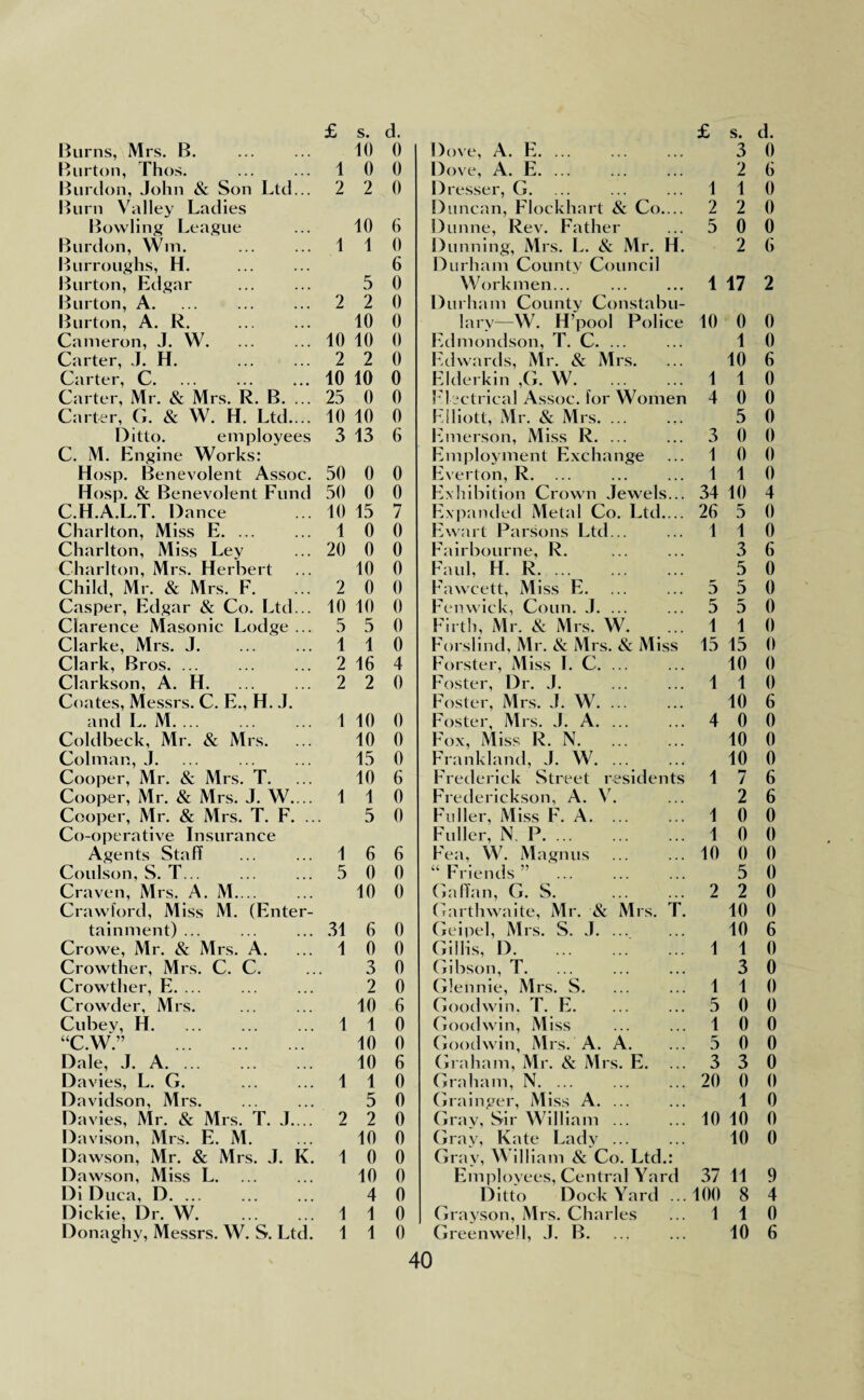 Burns, Mrs. B. . 10 0 Dove, A. E. ... 3 0 Burton, Thos. Bunion, John & Son Ltd... 1 0 0 Dove, A. E. ... 2 6 2 2 0 Dresser, G. 1 1 0 Burn Valley Ladies Duncan, Flockhart & Co.... 2 2 0 Bowling League 10 6 Dunne, Rev. Father 5 0 0 Burdon, Wm. 1 1 0 Dunning, Mrs. L. & Mr. H. 2 6 Burroughs, H. Burton, Edgar Burton, A. 6 Durham County Council 5 0 Workmen... 1 17 2 2 2 0 Durham County Constabu¬ Burton, A. R. 10 0 lary—W. H’pool Police 10 0 0 Cameron, J. W. 10 10 0 Edmondson, T. C. ... 1 0 Carter, J. H. 2 2 0 Edwards, Mr. & Mrs. 10 6 Carter, C. 10 10 0 Elderkin ,G. W. 1 1 0 Carter, Mr. & Mrs. R. B. ... 25 0 0 Electrical Assoc, for Women 4 0 0 Carter, G. & W. H. Ltd. .. 10 10 0 Elliott, Mr. & Mrs. ... 5 0 Ditto. employees 3 13 6 Emerson, Miss R. ... Employment Exchange 3 0 0 C. M. Engine Works: 1 0 0 Hosp. Benevolent Assoc. 50 0 0 Everton, R. 1 1 0 Hosp. & Benevolent Fund 50 0 0 Exhibition Crown Jewels... 34 10 4 C.H.A.L.T. Dance 10 15 7 Expanded Metal Co. Ltd.... 26 5 0 Charlton, Miss E. ... 1 0 0 Ewart Parsons Ltd... 1 1 0 Charlton, Miss Ley 20 0 0 Fairbourne, R. 3 6 Charlton, Mrs. Herbert 10 0 Faul, H. R.. 5 0 Child, Mr. & Mrs. F. 2 0 0 Fawcett, Miss E. 5 5 0 Casper, Edgar & Co. Ltd... 10 10 0 Fenwick, Conn. J. ... 5 5 0 Clarence Masonic Lodge ... 5 5 0 Firth, Mr. & Mrs. W. 1 1 0 Clarke, Mrs. J. 1 1 0 Forslind, Mr. & Mrs. & Miss 15 15 0 Clark, Bros. ... 2 16 4 Forster, Miss I. C. ... 10 0 Clarkson, A. H. 2 2 0 Foster, Dr. J. 1 1 0 Coates, Messrs. C. E., H. J. Foster, Mrs. J. W. ... 10 6 and L. M. ... 1 10 0 Foster, Mrs. J. A. ... 4 0 0 Coldbeck, Mr. & Mrs. 10 0 Fox, Miss R. N. 10 0 Colmar., J. 15 0 Frankland, J. W. ... 10 0 Cooper, Mr. & Mrs. T. 10 6 Frederick Street residents 1 7 6 Cooper, Mr. & Mrs. J. W. .. 1 1 0 Frederickson, A. V. 2 6 Cooper, Mr. & Mrs. T. F. .. 5 0 Fuller, Miss F. A. ... 1 0 0 Co-operative Insurance Fuller, N P. 1 0 0 Agents Staff 1 6 6 E'en, W. Magnus . 10 0 0 Coulson, S. T... 5 0 0 “ Friends ” . 5 0 Craven, Mrs. A. M. Crawford, Miss M. (Enter¬ 10 0 Gallon, G. S. Garthwaite, Mr. & Mrs. T. 2 2 0 10 0 tainment) ... 31 6 0 Geipel, Mrs. S. J. ... 10 6 Crowe, Mr. & Mrs. A. 1 0 0 Gillis, D. 1 1 0 Crowther, Mrs. C. C. 3 0 Gibson, T. 3 0 Crowther, E. ... 2 0 Glennie, Mrs. S. 1 1 0 Crowder, Mrs. 10 6 Goodwin, T. E. 5 0 0 Cubey, EL 1 1 0 Goodwin, Miss 1 0 0 “C.W.” . 10 0 Goodwin, Mrs. A. A. 5 0 0 Dale, J. A. ... 10 6 Graham, Mr. & Mrs. E. 3 3 0 Davies, L. G. 1 1 0 Graham, N. ... 20 0 0 Davidson, Mrs. 5 0 Grainger, Miss A. ... 1 0 Davies, Mr. & Mrs. T. J.... 2 2 0 Gray, Sir William ... 10 10 0 Davison, Mrs. E. M. 10 0 Gray, Kate Lady ... 10 0 Dawson, Mr. & Mrs. J. K. Dawson, Miss L. 1 0 0 Gray, William & Co. Ltd.: 10 0 Employees, Central Yard 37 11 9 Di Duca, D. ... Dickie, Dr. W. Donaghy, Messrs. W. S. Ltd. 4 0 Ditto Dock Yard ... 100 8 4 1 1 0 Grayson, Mrs. Charles 1 1 0 1 1 0 Greenwell, J. B. 10 6