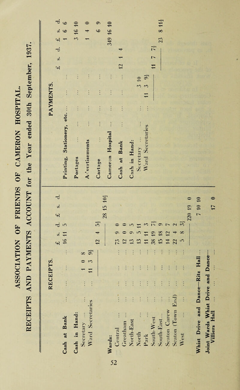 i>- CO ca U <v »o s 1) a 05 cc o co X a> xs s o> Sh CC a» a> B X a- U1 © ffi £ o OS w s u fe o xn O £ w I—I PS fe fe o £ o HH H HH U o cc ril < u © CHH H £ P O U u < Xfl H £ W S Ph Q 55 < tt! H Oh HH w © w 0£ X ID o ® oo © H<n T* r-1 T“l cx VD CD rf CD CD 00 ,*“l T-1 T< CO T- © tC 23 CO -IM 1^ (XI CM C/5 H 2 UJ S >- < Oh -|CN cr cO co y 05 0) c • hh ■M c/) 4-> a V) X c 0 C c 4-» cn 0) £ X (8 CQ (8 K C3 cJ t/i <U OJ C/3 • pH 05 c 0 4-1 flS s 'M jD bfl Bn 5m TO * HM HH • pH 5m rt +j C/x 0 OJ > H V«-: <8 4M H (8 y £ (8 -0 ID (8 -cl CO H3 '■Li in Qm Oh < U o u u CXI 15 • HH U C8 -u 15 u 05 X C3 CD X ex Hm in oo CM co © rx CM CM o 1^ h-|m r-|eM 1-ISS cn m ^5 LO ,r-i CO 1^ C3 CM CO ^M CT. o cr. m M-M cr. 00 CM H oc CD CO CO rO MTH oc tn H CM m T I-. T-H M-M CO CM C/5 H Oh 3 U U oi 00 O') o co s (8 CQ X c (8 X • CD .05 ’u rt • 15 u U >. i! h m *± c -C (6 u cj _r oj « x a U w E X 1; *■ U rt -C L. +4 cc u C cx c ns C8 rrj - I (X 15 (X r* » w W 15 U c c i c c o c 15 CD 15 <8 £ Z Z 2, cfl c/5 x x (8 X PS V y c (8 a X c (8 05 > • PH 5m Q mC £ Joint Wards Whist Drive and Dance Villiers Hall .