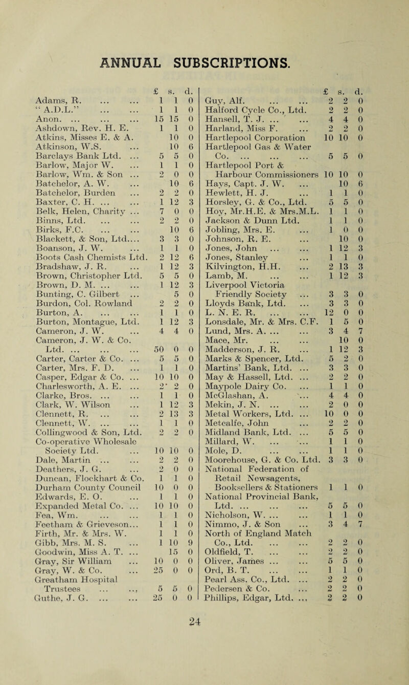 ANNUAL SUBSCRIPTIONS. £ s. d. £ s. d. Adams, R. 1 1 0 Guy, Alf. 2 2 0 “ A.D.L.” . 1 1 0 Halford Cycle Co., Ltd. 2 2 0 Anon. ... 15 15 0 Hansell, T. J. ... 4 4 0 Ashdown, Rev. H. E. 1 1 0 Harland, Miss F. 2 2 0 Atkins, Misses E. & A. 10 0 Hartlepool Corporation 10 10 0 Atkinson, W.S. 10 6 Hartlepool Gas & Water Barclays Bank Ltd. ... 5 5 0 Co. 5 5 0 Barlow, Major W. 1 1 0 Hartlepool Port & Barlow, Wm. & Son ... 2 0 0 Harbour Commissioners 10 10 0 Batchelor, A. W. 10 6 Hays, Capt. J. W. 10 6 Batchelor, Burden 2 2 0 Hewlett, H. J. 1 1 0 Baxter, C. H. ... 1 12 3 Horsley, G. & Co., Ltd. 5 5 0 Belk, Helen, Charity ... 7 0 0 Hoy, Mr.H.E. & Mrs.M.L. 1 1 0 Binns, Ltd. 2 2 0 Jackson & Dunn Ltd. 1 1 0 Birks, F.C. 10 6 Jobling, Mrs. E. 1 0 0 Blackett, & Son, Ltd.... 3 3 0 Johnson, R. E. 10 0 Boanson, J. W. 1 1 0 Jones, John 1 12 3 Boots Cash Chemists Ltd. 2 12 6 Jones, Stanley 1 1 0 Bradshaw, J. R. 1 12 3 Kilvington, H.H. 2 13 3 Brown, Christopher Ltd. 5 5 0 Lamb, M. 1 12 3 Brown, D. M. ... 1 12 3 Liverpool Victoria Bunting, C. Gilbert 5 0 Friendly Society 3 3 0 Burdon, Col. Rowland 2 2 0 Lloyds Bank, Ltd. 3 3 0 Burton, A. 1 1 0 L. N. E. R. 12 0 0 Burton, Montague, Ltd. 1 12 Q O Lonsdale, Mr. & Mrs. C.F. 1 5 0 Cameron, J. W. 4 4 0 Lund, Mrs. A. ... 3 4 7 Cameron, J. W. & Co. Mace, Mr. 10 0 Ltd. ... 50 0 0 Madderson, J. R. 1 12 3 Carter, Carter & Co. ... 5 5 0 Marks & Spencer, Ltd. 5 2 0 Carter, Mrs. F. D. 1 1 0 Martins’ Bank, Ltd. ... 3 3 0 Casper, Edgar & Co. ... 10 10 0 May & Hassell, Ltd. ... 2 2 0 Charlesworth, A. E. ... 9* jLJ 2 0 Maypole Dairy Co. 1 1 0 Clarke, Bros. ... 1 1 0 McGlashan, A. 4 4 0 Clark, W. Wilson 1 12 3 Mekin, J. N. 2 0 0 Clennett, R. 2 13 3 Metal Workers, Ltd. ... 10 0 0 Clennett, W. 1 1 0 Metcalfe, John 2 2 0 Collingwood & Son, Ltd. 2 2 0 Midland Bank, Ltd. ... 5 5 0 Co-operative Wholesale Millard, W. ... 1 1 0 Society Ltd. 10 10 0 Mole, D. 1 1 0 Dale, Martin 2 2 0 Moorehouse, G. & Co. Ltd. 3 3 0 Deathers, J. G. 2 0 0 National Federation of Duncan, Flockhart & Co. 1 1 0 Retail Newsagents, Durham County Council 10 0 0 Booksellers & Stationers 1 1 0 Edwards, E. 0. 1 1 0 National Provincial Bank, Expanded Metal Co. ... 10 10 0 Ltd. ... 5 5 0 Fea, Wm. 1 1 0 Nicholson, W. ... 1 1 0 Feetham &■ Grieveson... 1 1 0 Nimmo, J. & Son 3 4 7 Firth, Mr. & Mrs. W. 1 1 0 North of England Match Gibb, Mrs. M. S. 1 10 9 Co., Ltd. 2 9 w 0 Goodwin, Miss A. T. ... 15 0 Oldfield, T. 2 2 0 Gray, Sir William 10 0 0 Oliver, James ... 5 5 0 Gray, W. & Co. 25 0 0 Ord, B. T. 1 1 0 Greatham Hospital Pearl Ass. Co., Ltd. ... 2 2 0 Trustees ... ... 5 5 0 Pedersen & Co. 2 2 0 Guthe, J. G. 25 0 0 Phillips, Edgar, Ltd. ... 2 2 0