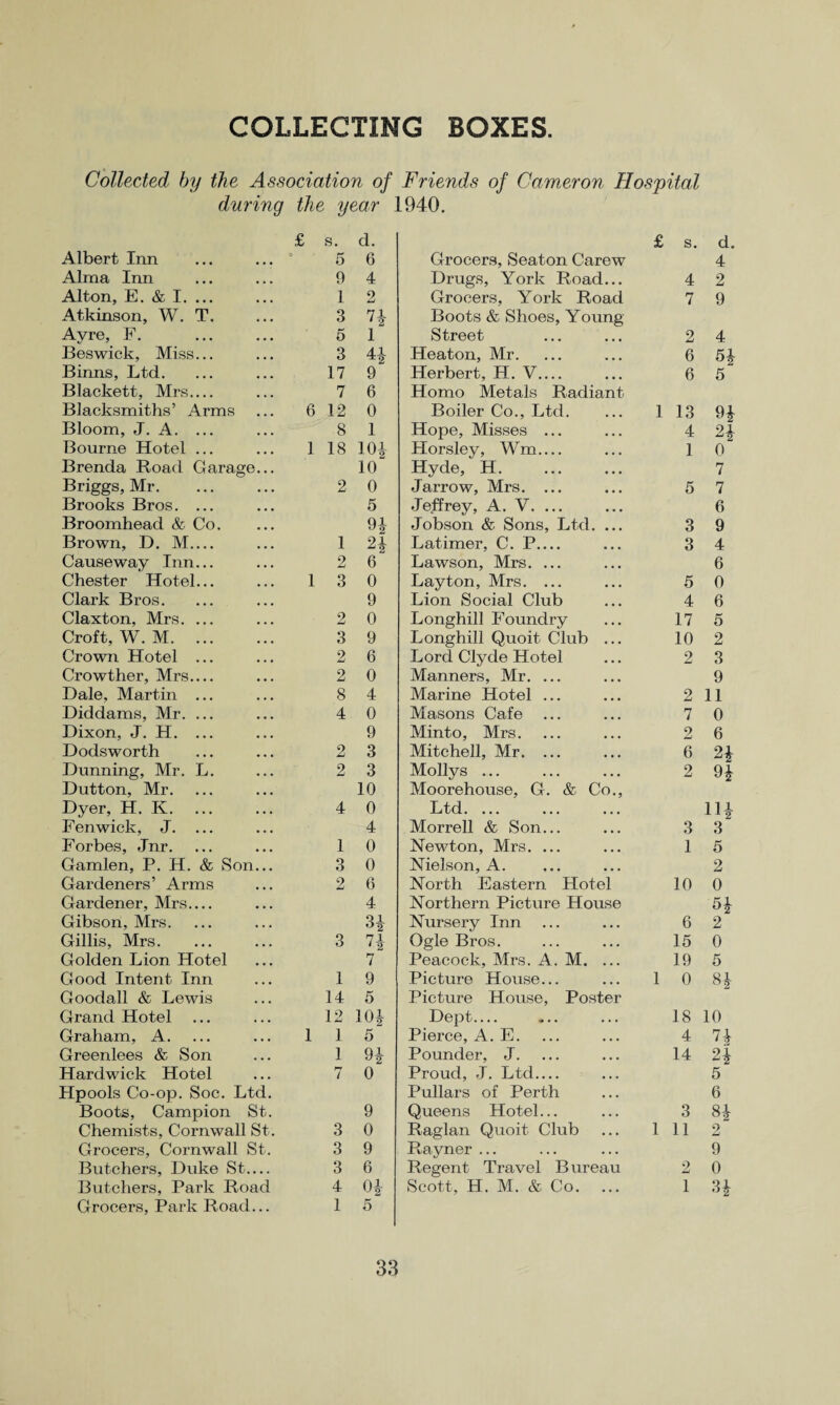 COLLECTING BOXES Collected by the Association of Friends of Cameron Hospital during the year 1940. £ s. d. £ s. d. Albert Inn 5 6 Grocers, Seaton Carew 4 Alma Inn 9 4 Drugs, York Road... 4 2 Alton, E. & I. ... 1 2 Grocers, York Road 7 9 Atkinson, W. T. 3 n Boots & Shoes, Young- Ayre, F. 5 i Street 2 4 Beswick, Miss... 3 4i Heaton, Mr. 6 54 Binns, Ltd. 17 9 Herbert, H. V_ 6 5 Blackett, Mrs_ 7 6 Homo Metals Radiant Blacksmiths’ Arms 6 12 0 Boiler Co., Ltd. 1 13 94 Bloom, J. A. ... 8 1 Hope, Misses ... 4 24 Bourne Hotel ... 1 18 ioi Horsley, Wm_ 1 0 Brenda Road Garage... 10 Hyde, H. 7 Briggs, Mr. 2 0 Jarrow, Mrs. ... 5 7 Brooks Bros. ... 5 Jeffrey, A. V. ... 6 Broomhead & Co. 9* Jobson & Sons, Ltd. ... 3 9 Brown, D. M_ 1 O 1 Latimer, C. P.... 3 4 Causeway Inn... 2 6 Lawson, Mrs. ... 6 Chester Hotel... 1 3 0 Layton, Mrs. ... 5 0 Clark Bros. 9 Lion Social Club 4 6 Claxton, Mrs. ... 2 0 Longhill Foundry 17 5 Croft, W. M. 3 9 Longhill Quoit Club ... 10 2 Crown Hotel ... 2 6 Lord Clyde Hotel 2 3 Crowther, Mrs_ 2 0 Manners, Mr. ... 9 Dale, Martin ... 8 4 Marine Hotel ... 2 11 Diddams, Mr. ... 4 0 Masons Cafe ... 7 0 Dixon, J. H. ... 9 Minto, Mrs. 2 6 Dodsworth 2 3 Mitchell, Mr. ... 6 24 Dunning, Mr. L. 2 3 Mollys ... 2 94 Dutton, Mr. 10 Moorehouse, G. & Co., Dyer, H. K. 4 0 Ltd. ... 114 Fenwick, J. ... 4 Morrell & Son... 3 3 Forbes, Jnr. 1 0 Newton, Mrs. ... 1 5 Camlen, P. H. & Son... 3 0 Nielson, A. 2 Gardeners’ Arms 2 6 North Eastern Hotel 10 0 Gardener, Mrs_ 4 Northern Picture House 54 Gibson, Mrs. Q1 °2 Nursery Inn ... 6 2 Cillis, Mrs. 3 7-i- 1 2 Ogle Bros. 15 0 Golden Lion Hotel 7 Peacock, Mrs. A. M. ... 19 5 Good Intent Inn 1 9 Picture House... 1 0 84 Goodall & Lewis 14 5 Picture House, Poster Grand Hotel 12 104 Dept_ 18 10 Graham, A. 1 1 5 Pierce, A. E. 4 74 Greenlees & Son 1 94 Pounder, J. 14 24 Hardwick Hotel 7 0 Proud, J. Ltd_ 5 Hpools Co-op. Soc. Ltd. Pullars of Perth 6 Boots, Campion St. 9 Queens Hotel... 3 84 Chemists, Cornwall St. 3 0 Raglan Quoit Club 1 11 2 Grocers, Cornwall St. 3 9 Rayner ... 9 Butchers, Duke St.... 3 6 Regent Travel Bureau 2 0 Butchers, Park Road 4 04 Scott, H. M. & Co. 1 34 Grocers, Park Road... 1 5