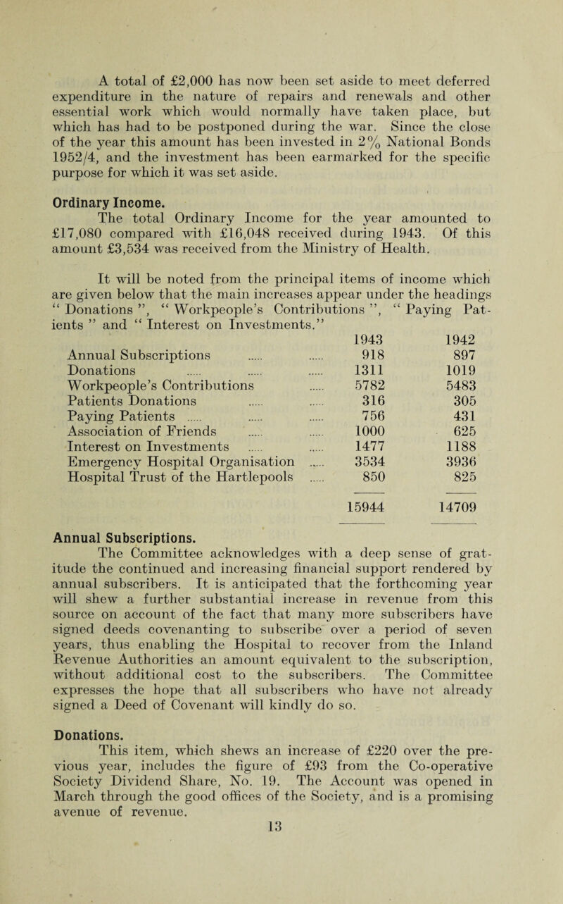 A total of £2,000 has now been set aside to meet deferred expenditure in the nature of repairs and renewals and other essential work which would normally have taken place, but which has had to be postponed during the war. Since the close of the year this amount has been invested in 2% National Bonds 1952/4, and the investment has been earmarked for the specific purpose for which it was set aside. Ordinary Income. The total Ordinary Income for the year amounted to £17,080 compared with £16,048 received during 1943. Of this amount £3,534 was received from the Ministry of Health. It will be noted from the principal items of income which are given below that the main increases appear under the headings “ Donations ”, “ Workpeople’s Contributions ”, “ Paying Pat¬ ients ” and “ Interest on Investments.” 1943 1942 Annual Subscriptions 918 897 Donations 1311 1019 Workpeople’s Contributions 5782 5483 Patients Donations 316 305 Paying Patients . 756 431 Association of Friends 1000 625 Interest on Investments 1477 1188 Emergency Hospital Organisation . 3534 3936 Hospital Trust of the Hartlepools 850 825 15944 14709 Annual Subscriptions. The Committee acknowledges with a deep sense of grat¬ itude the continued and increasing financial support rendered by annual subscribers. It is anticipated that the forthcoming year will shew a further substantial increase in revenue from this source on account of the fact that many more subscribers have signed deeds covenanting to subscribe over a period of seven years, thus enabling the Hospital to recover from the Inland Revenue Authorities an amount equivalent to the subscription, without additional cost to the subscribers. The Committee expresses the hope that all subscribers who have not already signed a Deed of Covenant will kindly do so. Donations. This item, which shews an increase of £220 over the pre¬ vious year, includes the figure of £93 from the Co-operative Society Dividend Share, No. 19. The Account was opened in March through the good offices of the Society, and is a promising avenue of revenue.