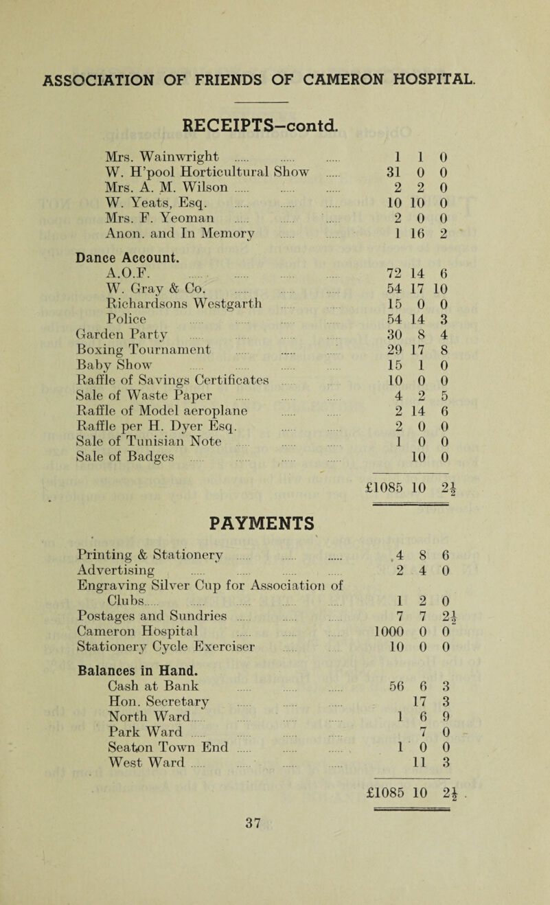 RECEIPTS—contd. Mrs. Wainwright . 1 1 0 W. H’pool Horticultural Show . 31 0 0 Mrs. A. M. Wilson . ... 2 2 0 W. Yeats, Esq. 10 10 0 Mrs. F. Yeoman . 2 0 0 Anon, and In Memory 1 16 2 Dance Account. A.O.F. 72 14 6 W. Gray & Co. . 54 17 10 Richardsons Westgarth 15 0 0 Police ... 54 14 3 Garden Party . 30 8 4 Boxing Tournament . 29 17 8 Baby Show 15 10 Raffle of Savings Certificates 10 0 0 Sale of Waste Paper . .... 4 2 5 Raffle of Model aeroplane . 214 6 Raffle per H. Dyer Esq. 2 0 0 Sale of Tunisian Note . 10 0 Sale of Badges . . . 10 0 £1085 10 2 PAYMENTS ♦ ' Printing & Stationery . 4 8 6 Advertising . 2 4 0 Engraving Silver Cup for Association of Clubs. 12 0 Postages and Sundries . 7 7 24 Cameron Hospital . 1000 0 0 Stationery Cycle Exerciser 10 0 0 Balances in Hand. Cash at Bank 56 6 3 Hon. Secretary . 17 3 North Ward 16 9 Park Ward 7 0 Seaton Town End . 10 0 West Ward 11 3 £1085 10 2J . iHlOJ