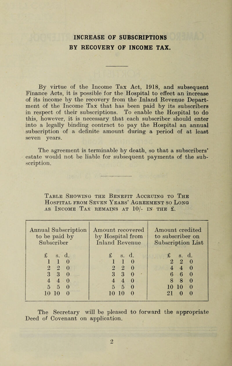 INCREASE OF SUBSCRIPTIONS BY RECOVERY OF INCOME TAX. By virtue of the Income Tax Act, 1918, and subsequent Finance Acts, it is possible for the Hospital to effect an increase of its income by the recovery from the Inland Revenue Depart¬ ment of the Income Tax that has been paid by its subscribers in respect of their subscriptions. To enable the Hospital to do this, however, it is necessary that each subscriber should enter into a legally binding contract to pay the Hospital an annual subscription of a definite amount during a period of at least seven years. The agreement is terminable by death, so that a subscribers’ estate would not be liable for subsequent payments of the sub¬ scription. Table Showing the Benefit Accruing to The Hospital from Seven Years’ Agreement so Long as Income Tax remains at 10/- in the £. Annual Subscription Amount recovered Amount credited to be paid by by Hospital from to subscriber on Subscriber Inland Revenue Subscription List £ s. d. £ s. d. £ s. d. 1 1 0 1 1 0 2 2 0 2 2 0 2 2 0 4 4 0 3 3 0 3 3 0 * 6 6 0 4 4 0 4 4 0 8 8 0 5 5 0 5 5 0 10 10 0 10 10 0 10 10 0 21 0 0 The Secretary will be pleased to forward the appropriate Deed of Covenant on application. 9