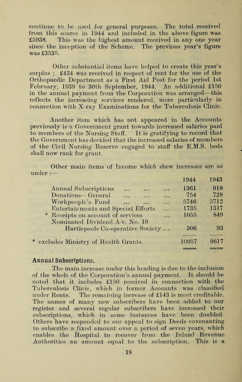 continue to be used for general purposes. The total received from this source in 1944 and included in the above figure was £5938. This was the highest amount received in any one year since the inception of the Scheme. The previous year’s figure was £3535. Other substantial items have helped to create this year’s surplus ; £434 wras received in respect of rent for the use of the Orthopaedic Department as a First Aid Post for the period 1st February, 1939 to 30th September, 1944. An additional £150 in the annual payment from the Corporation was arranged—this reflects the increasing services rendered, more particularly in connection with X-ray Examinations for the Tuberculosis Clinic. Another item which has not appeared in the Accounts previously is a Government grant towards increased salaries paid to members of the Nursing Staff. It is gratifying to record that the Government has decided that the increased salaries of members of the Civil Nursing Reserve engaged to staff the E.M.S. beds shall now rank for grant. Other main items of Income which shew' increases are as under :— 1944 1943 Annual Subscriptions ... ... 1361 918 Donations—General 754 728 Workpeople’s Fund 5746 5712 Entertainments and Special Efforts 1735 1317 * Receipts on account of services Nominated Dividend A/c. No. 19 1055 849 Hartlepools Co-operative Society ... 306 93 * excludes Ministry of Health Grants, Annual Subscriptions. 10957 9617 The main increase under this heading is due to the inclusion of the whole of the Corporation’s annual payment. It should be noted that it includes £150 received in connection with the Tuberculosis Clinic, wdiich in former Accounts was classified under Rents. The remaining increase of £143 is most creditable. The names of many new7 subscribers have been added to our register and several regular subscribers have increased their subscriptions, which in some instances have been doubled. Others have responded to our appeal to sign Deeds covenanting to subscribe a fixed amount over a period of seven years, which enables the Hospital to recover from the Inland Revenue Authorities an amount equal to the subscription. This is a