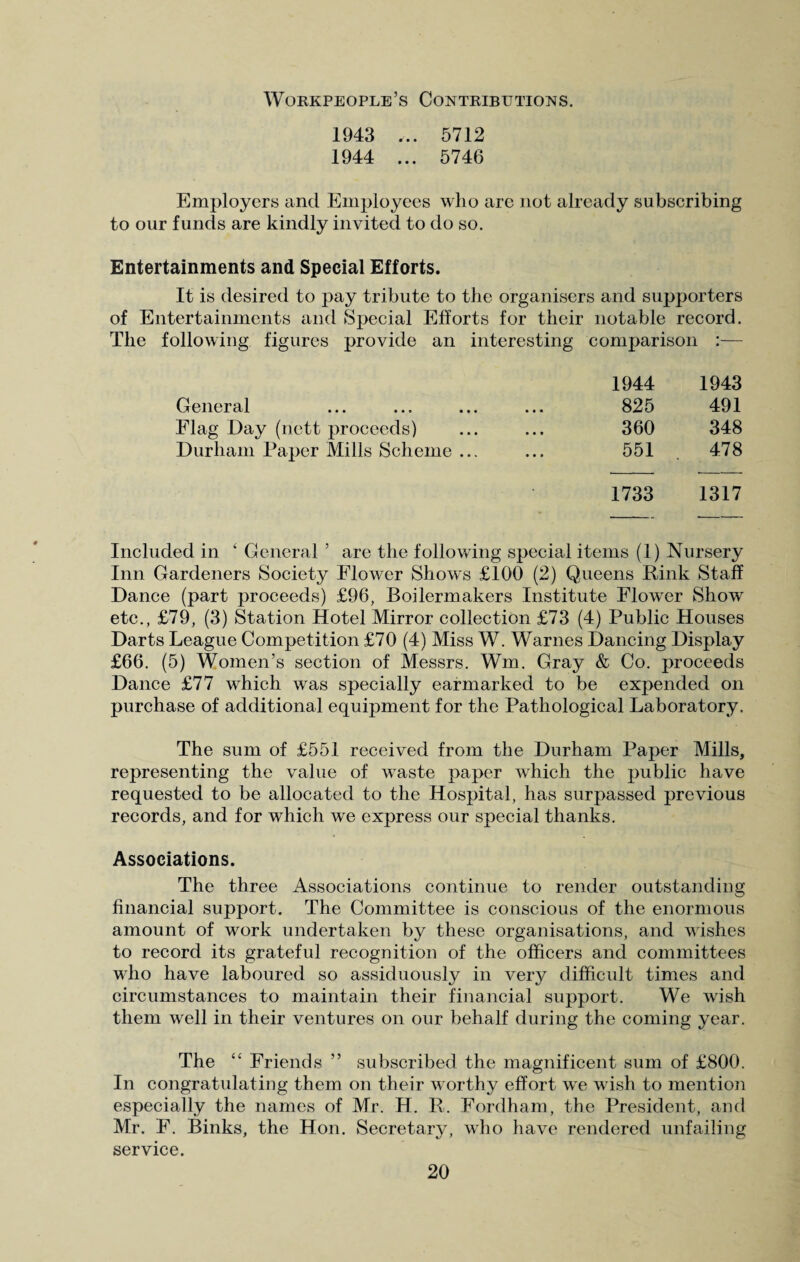 Workpeople’s Contributions. 1943 ,.. 5712 1944 ... 5746 Employers and Employees who are not already subscribing to our funds are kindly invited to do so. Entertainments and Special Efforts. It is desired to pay tribute to the organisers and supporters of Entertainments and Special Efforts for their notable record. The following figures provide an interesting comparison :— 1944 1943 825 491 360 348 551 478 General Flag Day (nett proceeds) Durham Paper Mills Scheme ... 1733 1317 Included in ‘ General ’ are the following special items (1) Nursery Inn Gardeners Society Flower Show's £100 (2) Queens Rink Staff Dance (part proceeds) £96, Boilermakers Institute Flower Show etc., £79, (3) Station Hotel Mirror collection £73 (4) Public Houses Darts League Competition £70 (4) Miss W. Warnes Dancing Display £66. (5) Women’s section of Messrs. Wm. Gray & Co. proceeds Dance £77 which was specially earmarked to be expended on purchase of additional equipment for the Pathological Laboratory. The sum of £551 received from the Durham Paper Mills, representing the value of wraste paper which the public have requested to be allocated to the Hospital, has surpassed previous records, and for which we express our special thanks. Associations. The three Associations continue to render outstanding financial support. The Committee is conscious of the enormous amount of work undertaken by these organisations, and washes to record its grateful recognition of the officers and committees who have laboured so assiduously in very difficult times and circumstances to maintain their financial support. We wish them well in their ventures on our behalf during the coming year. The “ Friends ” subscribed the magnificent sum of £800. In congratulating them on their w orthy effort w'e wish to mention especially the names of Mr. H. R. Fordham, the President, and Mr. F. Binks, the Hon. Secretary, wdio have rendered unfailing service.