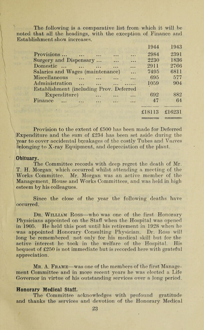 The following is a comparative list from which it will be noted that all the headings, with the exception of Finance and Establishment shov increases. 1944 1943 Provisions ... 2984 2391 Surgery and Dispensary ... 2230 1836 Domestic ... 2911 2766 Salaries and Wages (maintenance) 7495 6811 Miscellaneous ... 695 577 Administration ... ... . 1059 904 Establishment (including Prov. Deferred Expenditure) 692 882 Finance 47 64 • £18113 £16231 Provision to the extent of £500 has been made for Deferred Expenditure and the sum of £234 has been set aside during the year to cover accidental breakages of the costly Tubes and Vaives belonging to X-ray Equipment, and depreciation of the plant. Obituary. The Committee records with deep regret the death of Mr. T. H. Morgan, which occurred whilst attending a meeting of the Works Committee. Mr. Morgan was an active member of the Management, House and Works Committees, and was held in high esteem by his colleagues. Since the close of the year the following deaths have occurred. Dr. William Ross-—who was one of the first Honorary Physicians appointed on the Staff when the Hospital was opened in 1905. He held this post until his retirement in 1928 when he was appointed Honorary Consulting Physician. Dr. Ross will long be remembered not only for his medical skill but for the active interest he took in the welfare of the Hospital. His bequest of £250 is not immediate but is recorded here with grateful appreciation. Mr. A. Frame—was one of the members of the first Manage¬ ment Committee and in more recent years he was elected a Life Governor in virtue of his outstanding services over a long period. Honorary Medical Staff. The Committee acknowledges with profound gratitude and thanks the services and devotion of the Honorary Medical