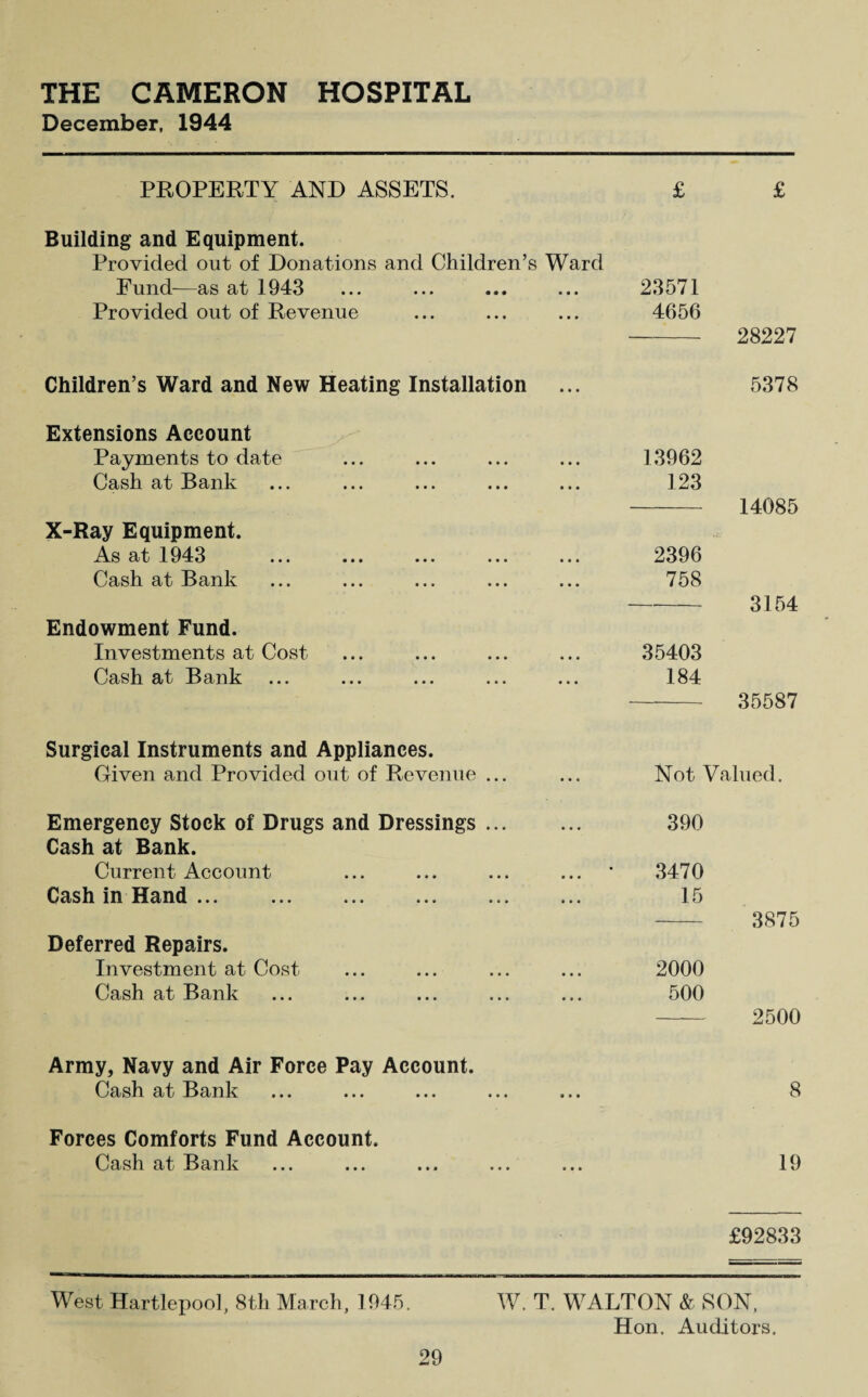 THE CAMERON HOSPITAL December, 1944 PROPERTY AND ASSETS. £ £ Building and Equipment. Provided out of Donations and Children’s Ward Fund—as at 1943 Provided out of Revenue 23571 4656 28227 Children’s Ward and New Heating Installation 5378 Extensions Account Payments to date Cash at Bank X-Ray Equipment. As at 1943 Cash at Bank Endowment Fund. Investments at Cost Cash at Bank 13962 123 14085 2396 758 3154 35403 184 - 35587 Surgical Instruments and Appliances. Given and Provided out of Revenue ... ... Not Valued. Emergency Stock of Drugs and Dressings ... ... 390 Cash at Bank. Current Account ... ... ... ... ' 3470 Cash in Hand ... . 15 3875 Deferred Repairs. Investment at Cost ... ... ... ... 2000 Cash at Bank ... ... ... ... ... 500 - 2500 Army, Navy and Air Force Pay Account. Cash at Bank ... ... ... ... ... 8 Forces Comforts Fund Account. Cash at Bank ... ... ... ... ... 19 £92833 West Hartlepool, 8tli March, 1945. W. T. WALTON & SON, Hon. Auditors.