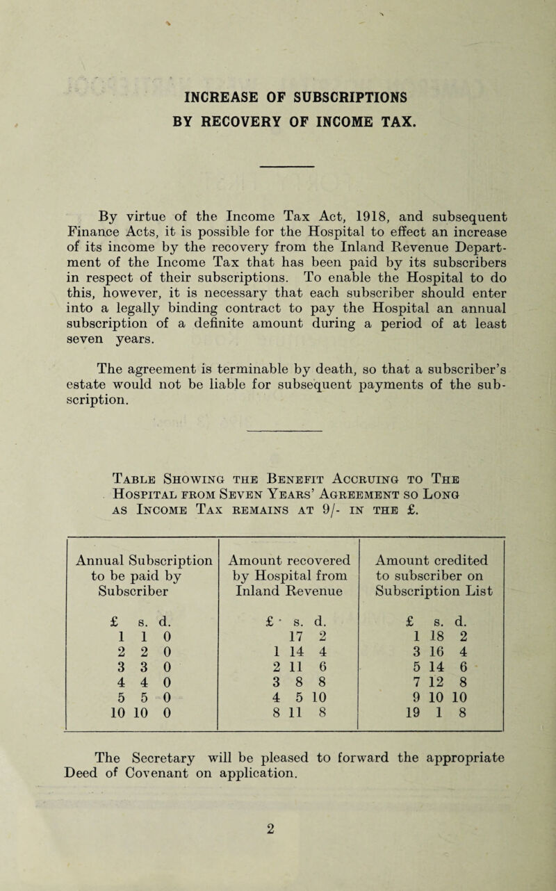 INCREASE OF SUBSCRIPTIONS BY RECOVERY OF INCOME TAX. By virtue of the Income Tax Act, 1918, and subsequent Finance Acts, it is possible for the Hospital to effect an increase of its income by the recovery from the Inland Revenue Depart¬ ment of the Income Tax that has been paid by its subscribers in respect of their subscriptions. To enable the Hospital to do this, however, it is necessary that each subscriber should enter into a legally binding contract to pay the Hospital an annual subscription of a definite amount during a period of at least seven years. The agreement is terminable by death, so that a subscriber’s estate would not be liable for subsequent payments of the sub¬ scription. Table Showing the Benefit Accruing to The Hospital from Seven Years’ Agreement so Long as Income Tax remains at 9/- in the £. Annual Subscription to be paid by Subscriber £ s. d. 1 1 0 2 2 0 3 3 0 4 4 0 5 5 0 10 10 0 Amount recovered by Hospital from Inland Revenue £ • s. d. 17 2 1 14 4 2 11 6 3 8 8 4 5 10 8 11 8 Amount credited to subscriber on Subscription List £ s. d. 1 18 2 3 16 4 5 14 6 7 12 8 9 10 10 19 1 8 The Secretary will be pleased to forward the appropriate Deed of Covenant on application.